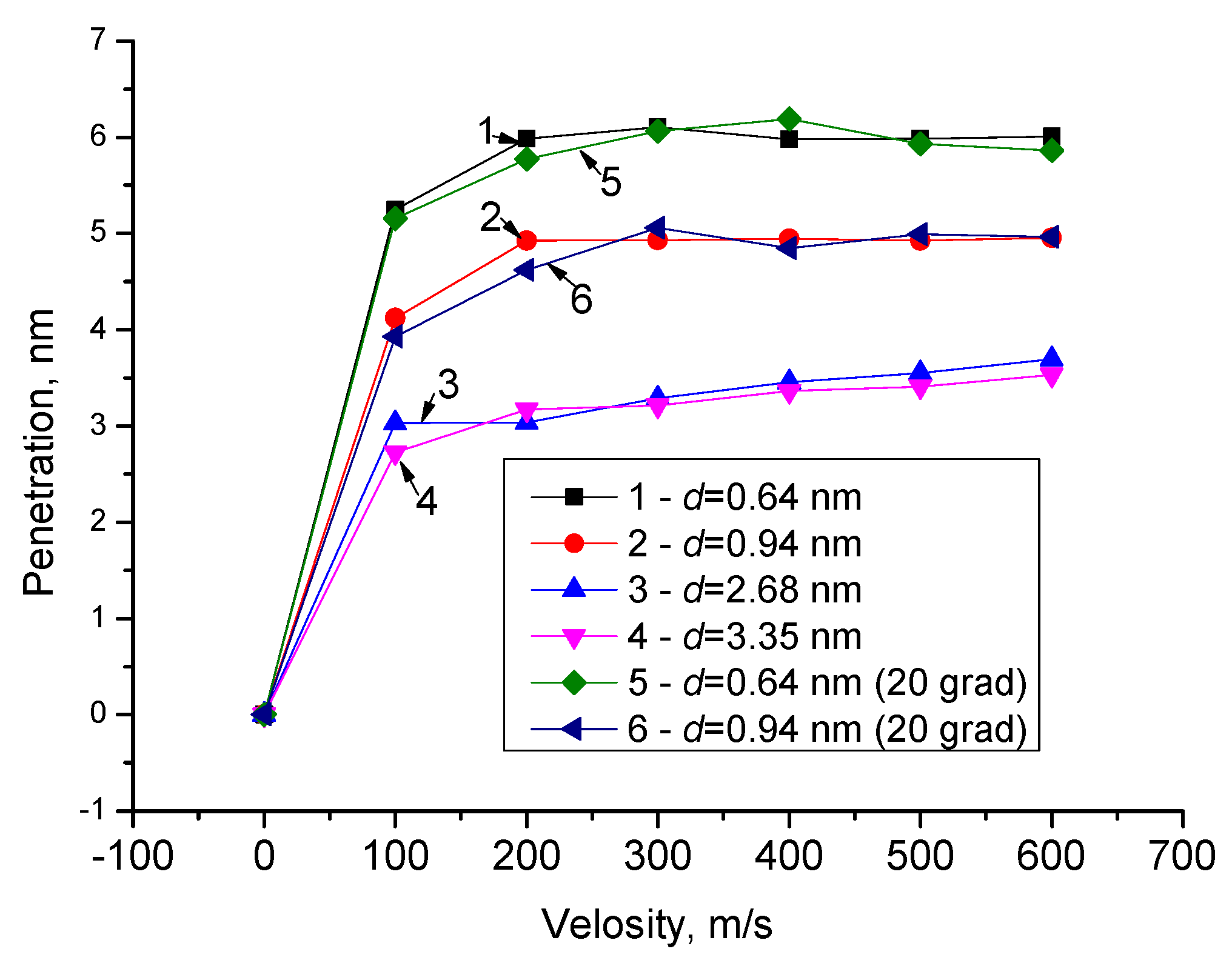 Carbon 07 00084 g006 550