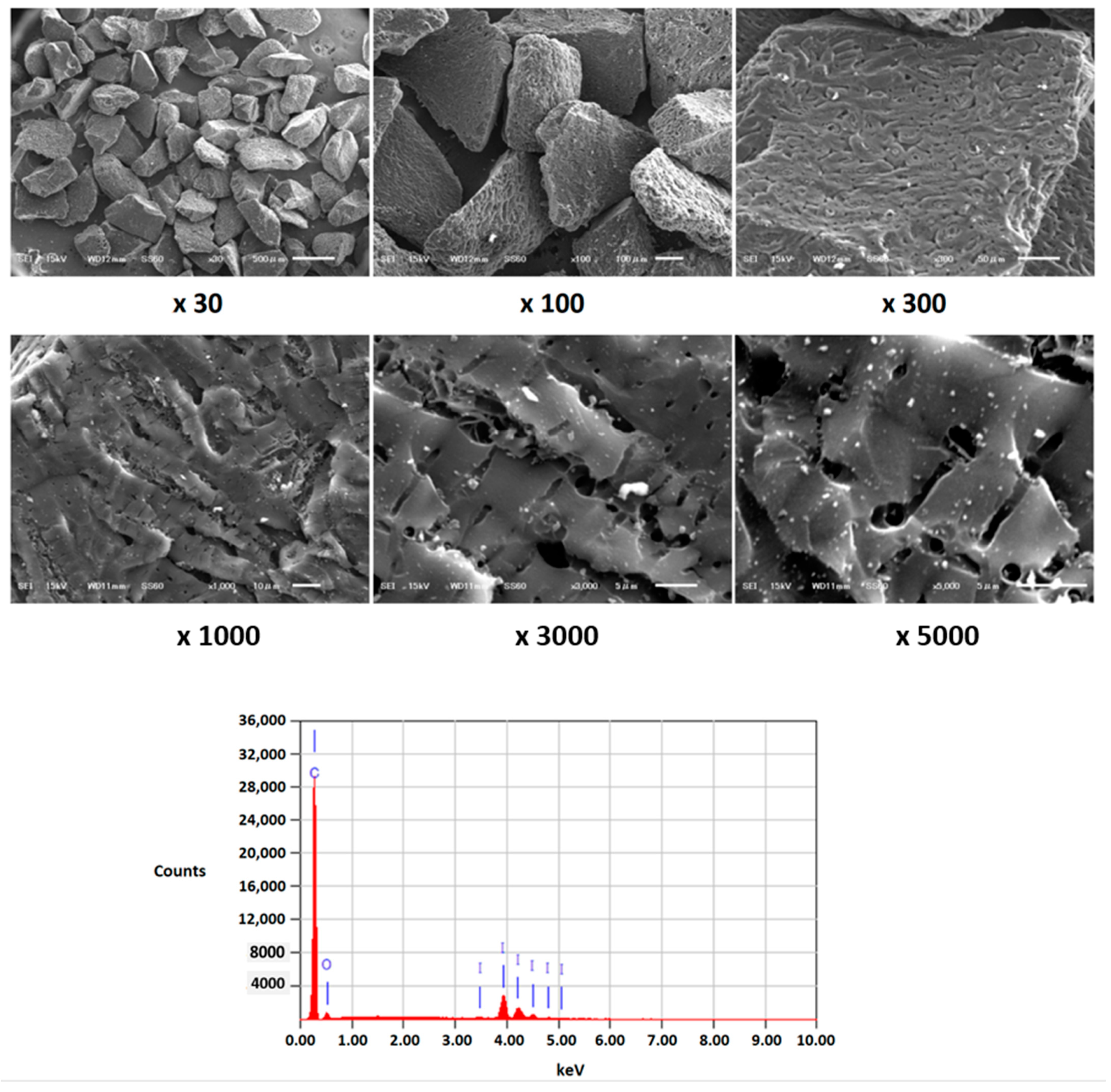 Carbon 07 00086 g001 550