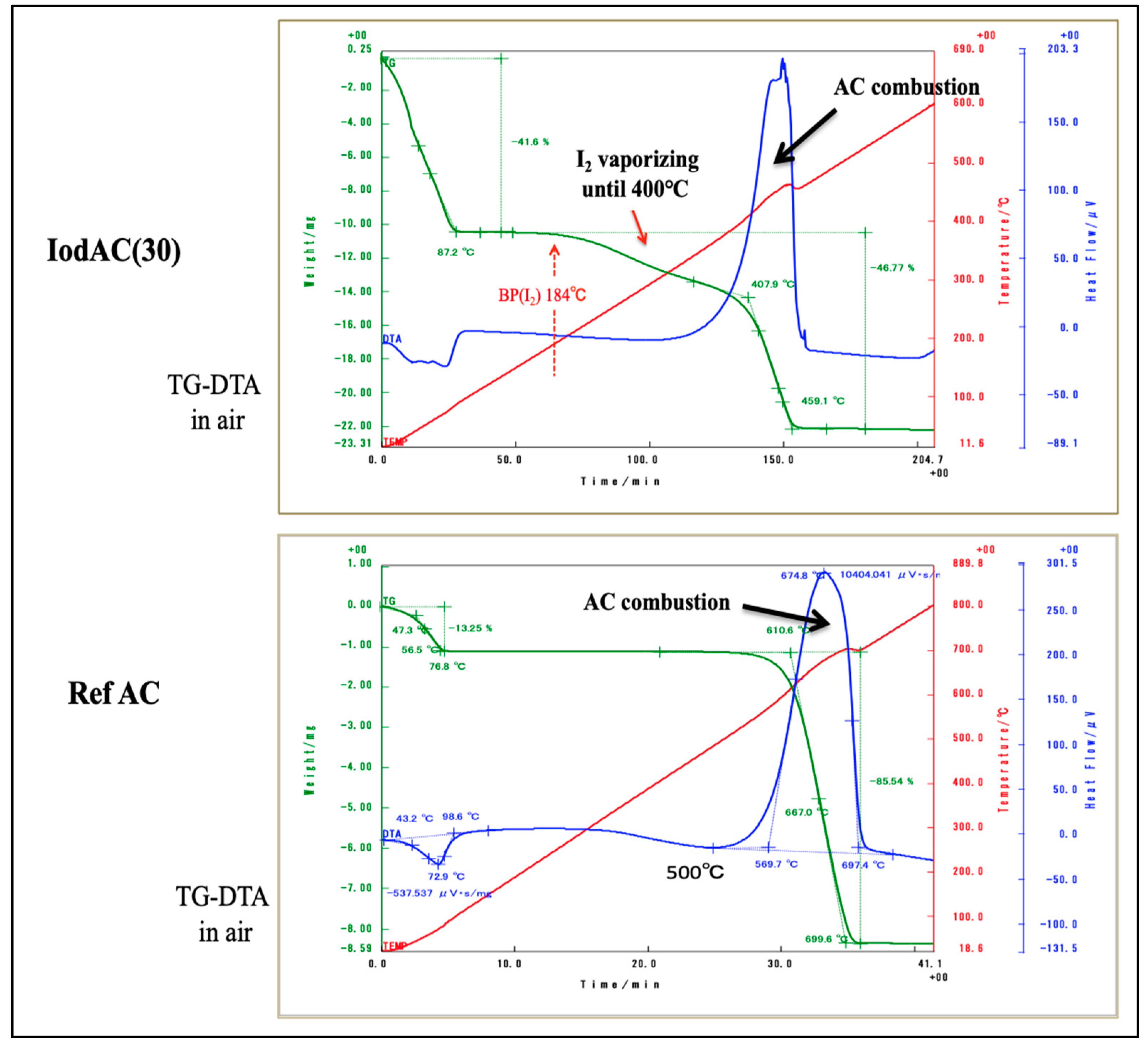 Carbon 07 00086 g002 550