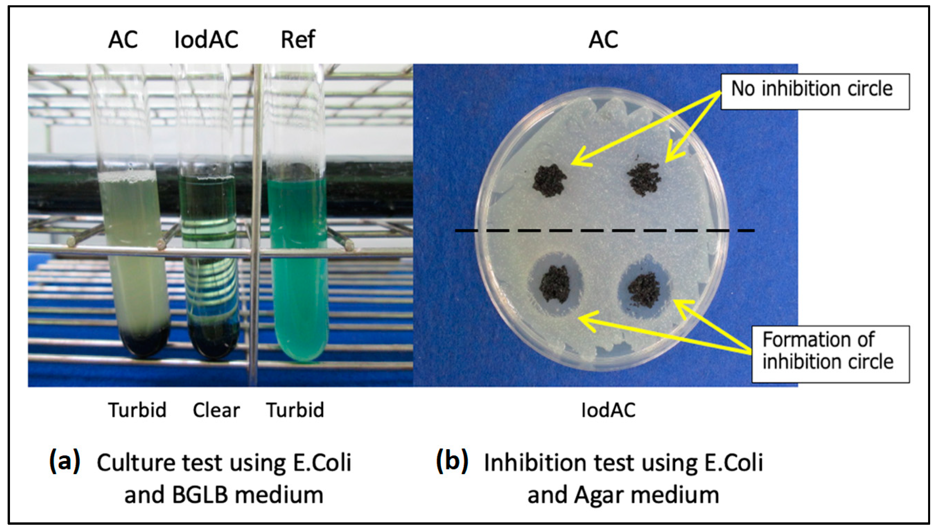 Carbon 07 00086 g006 550
