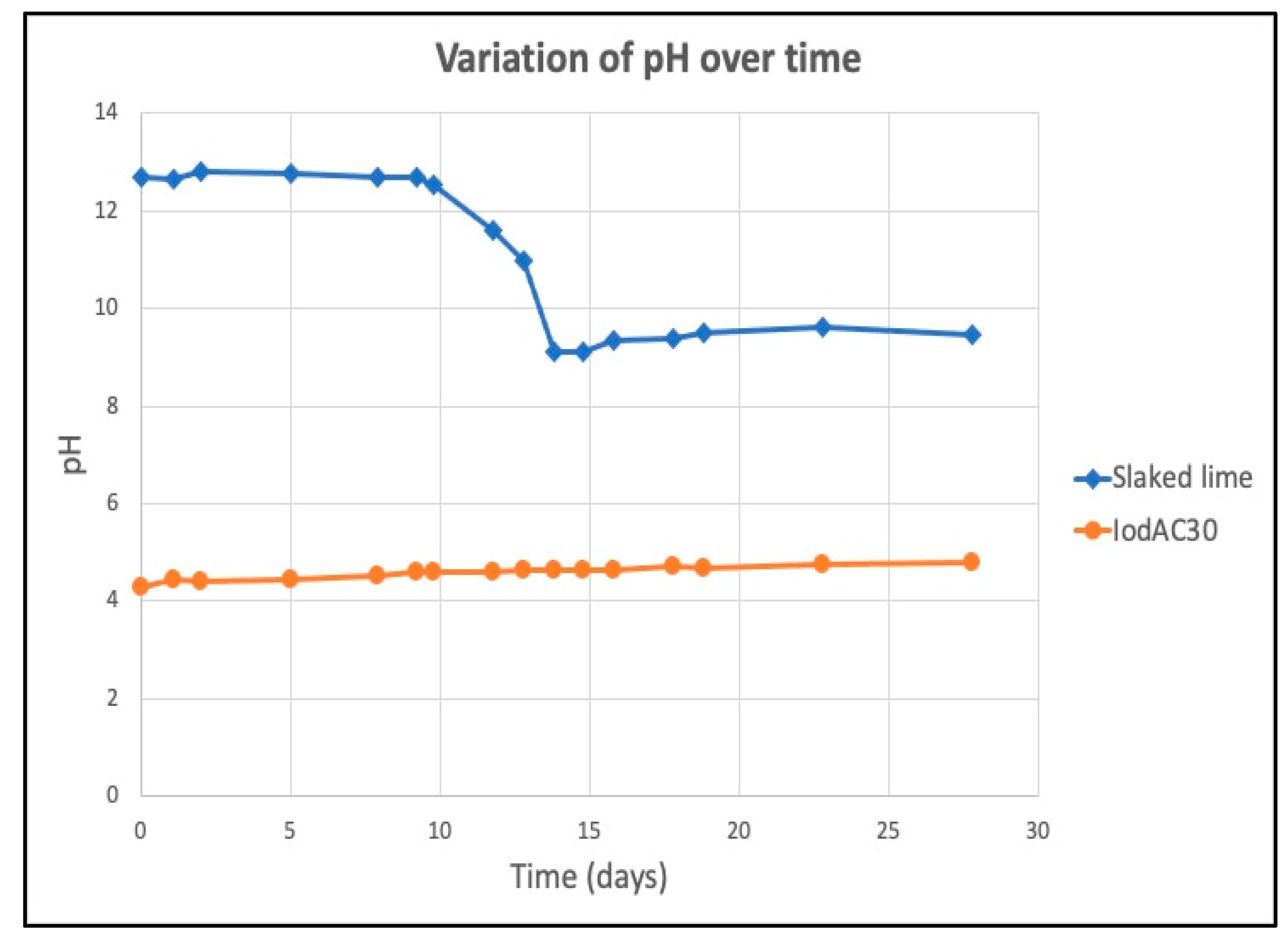 Carbon 07 00086 g010 550