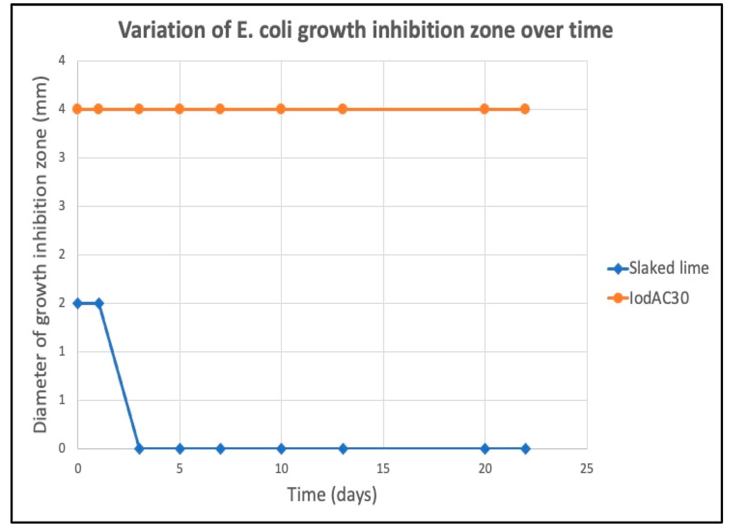 Carbon 07 00086 g011 550