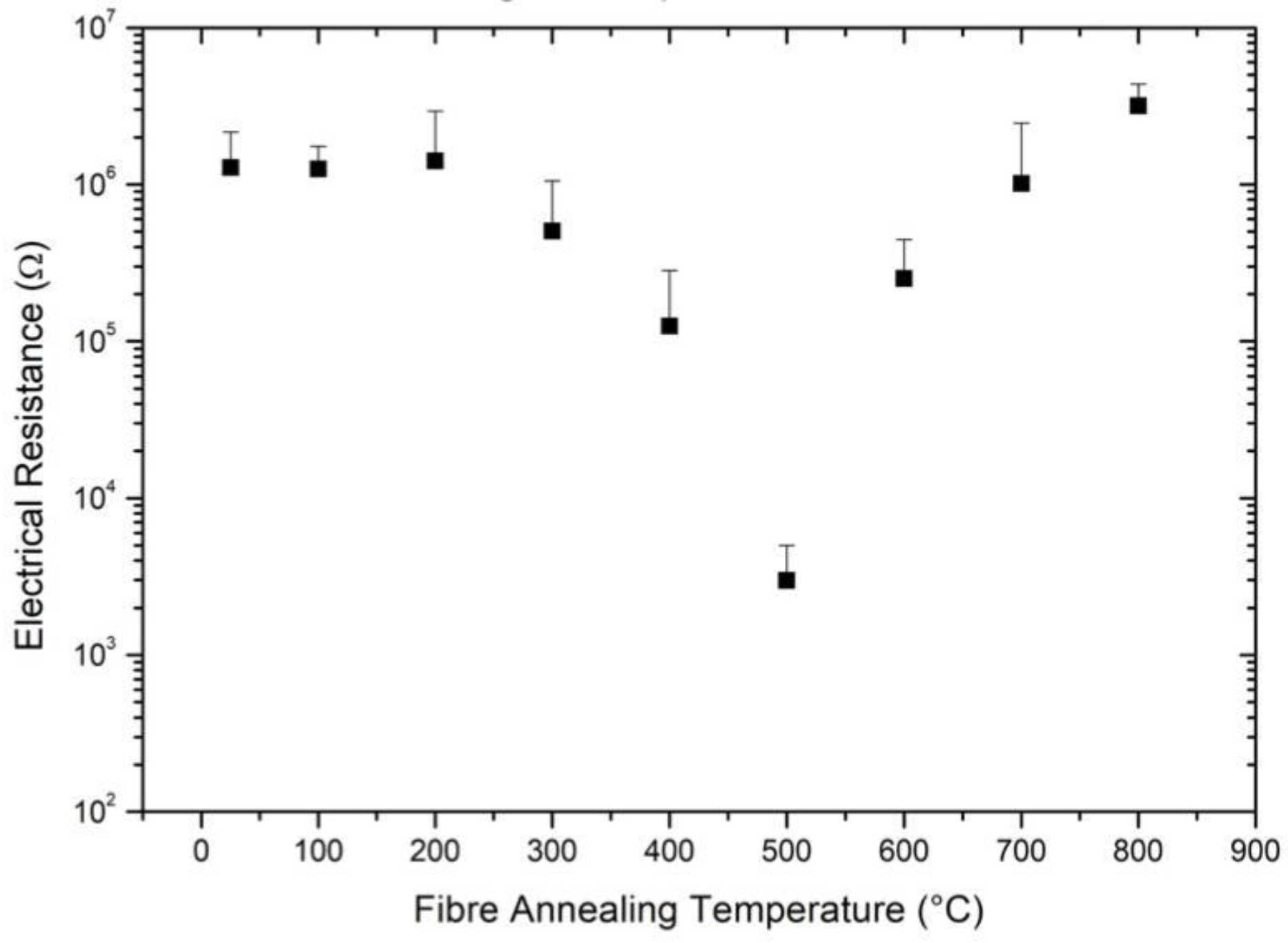 Carbon 08 00001 g003