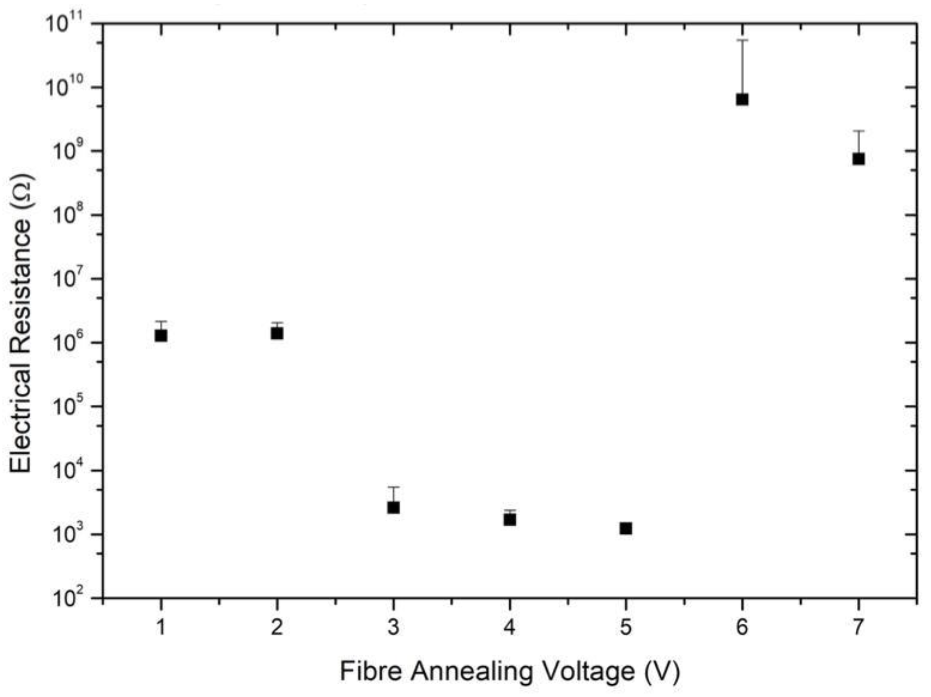 Carbon 08 00001 g005