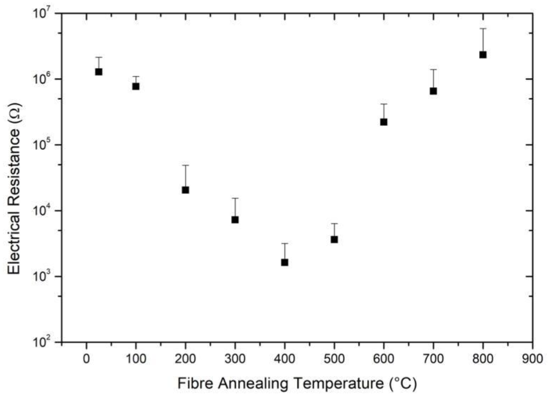 Carbon 08 00001 g006