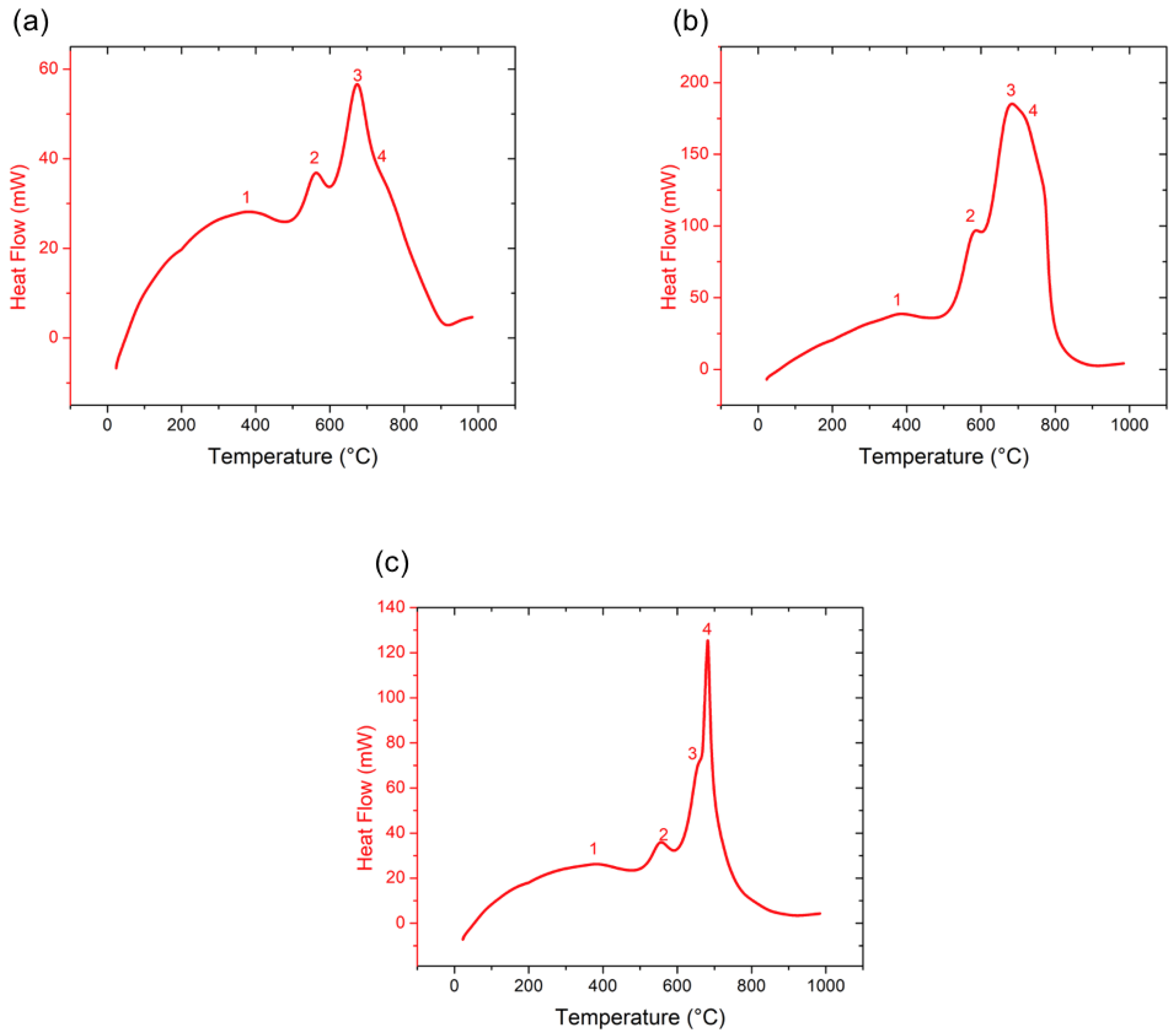 Carbon 08 00001 g011
