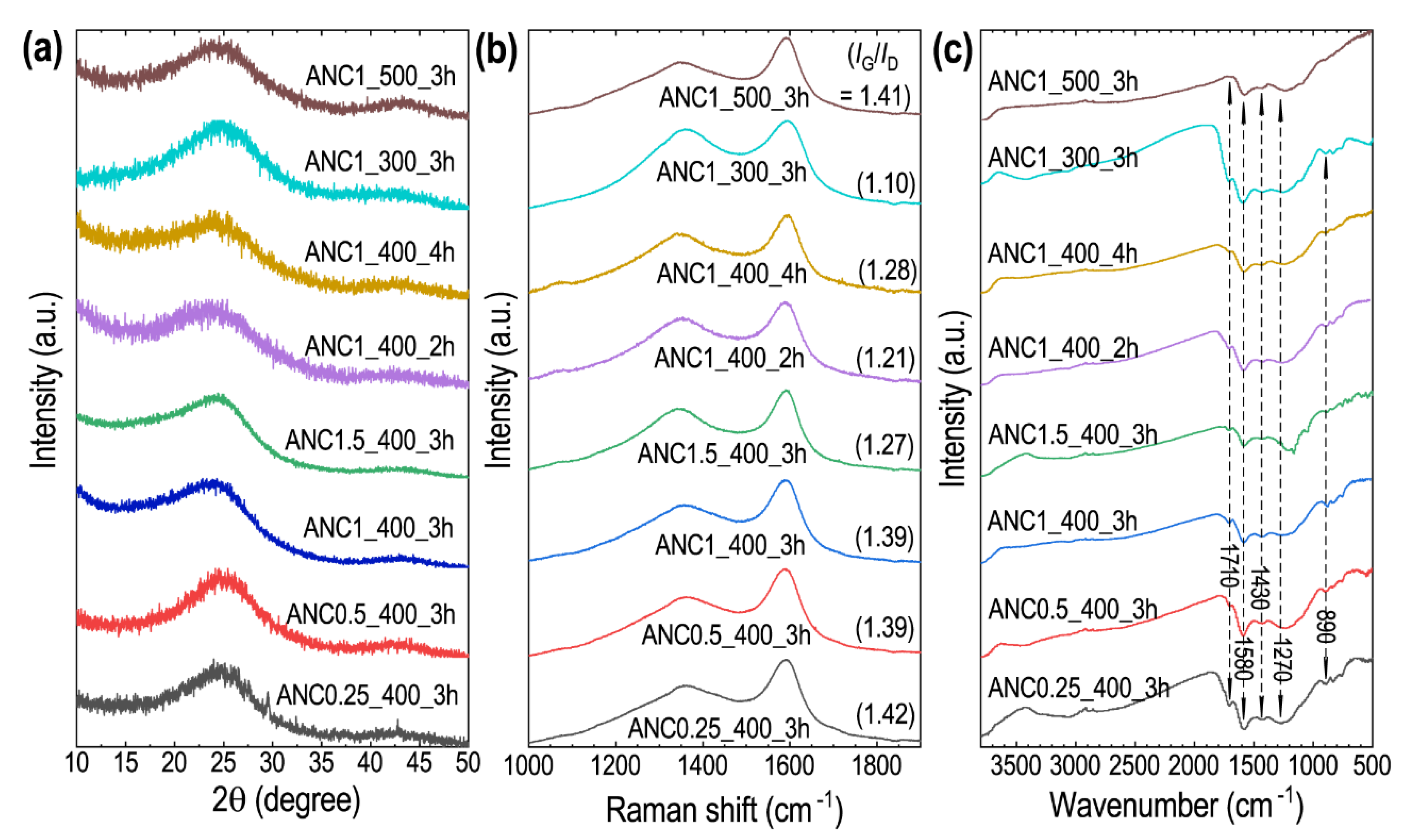Carbon 08 00002 g003