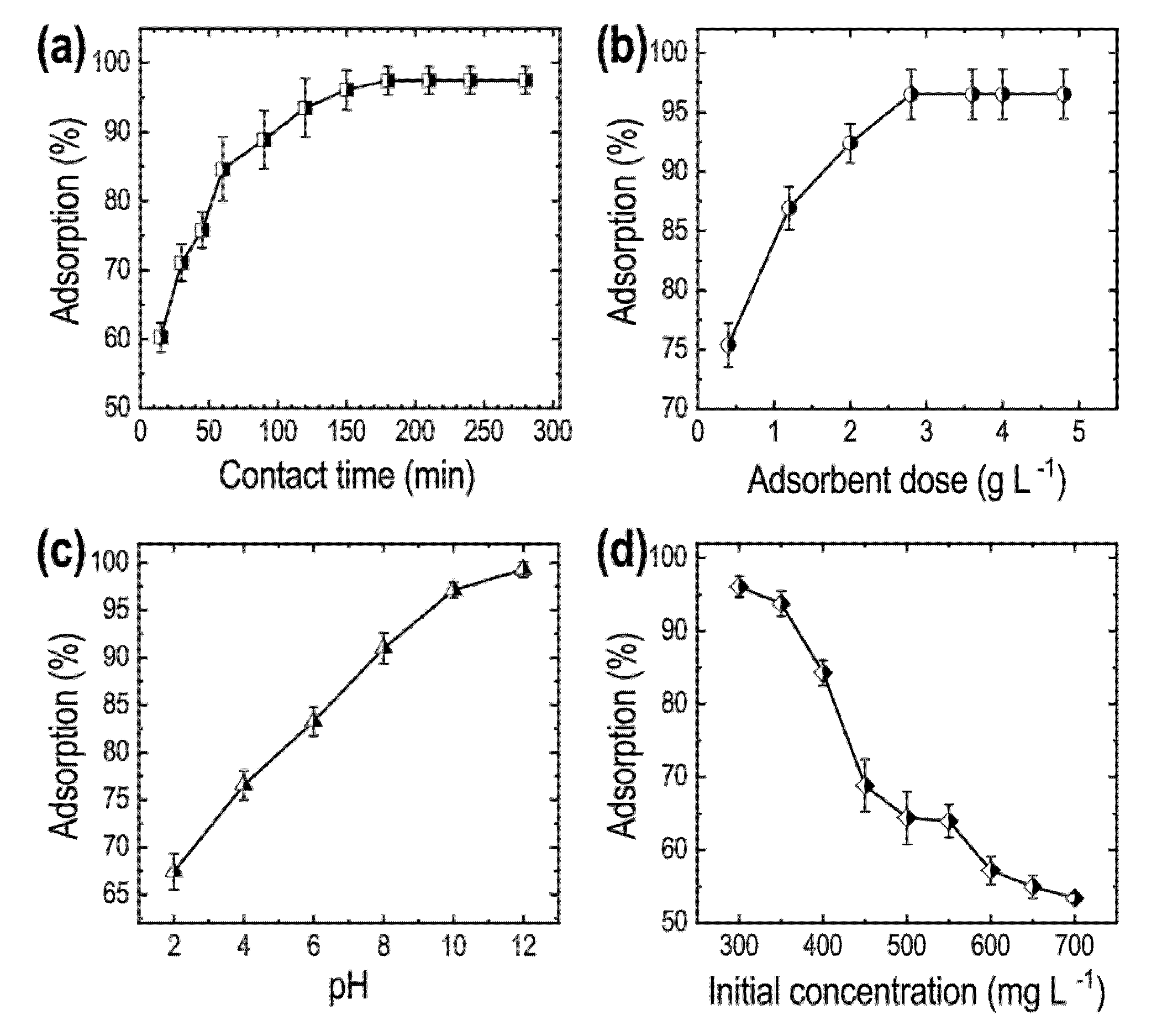 Carbon 08 00002 g007