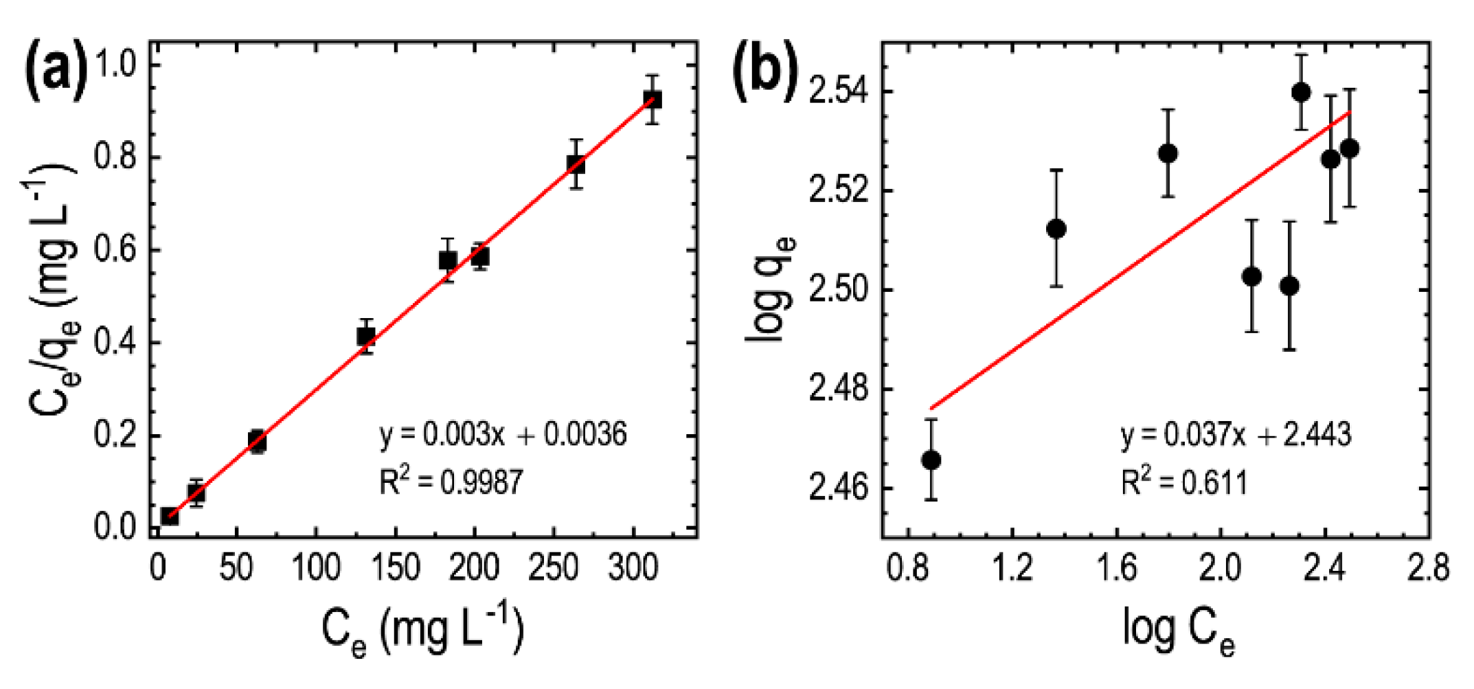 Carbon 08 00002 g008