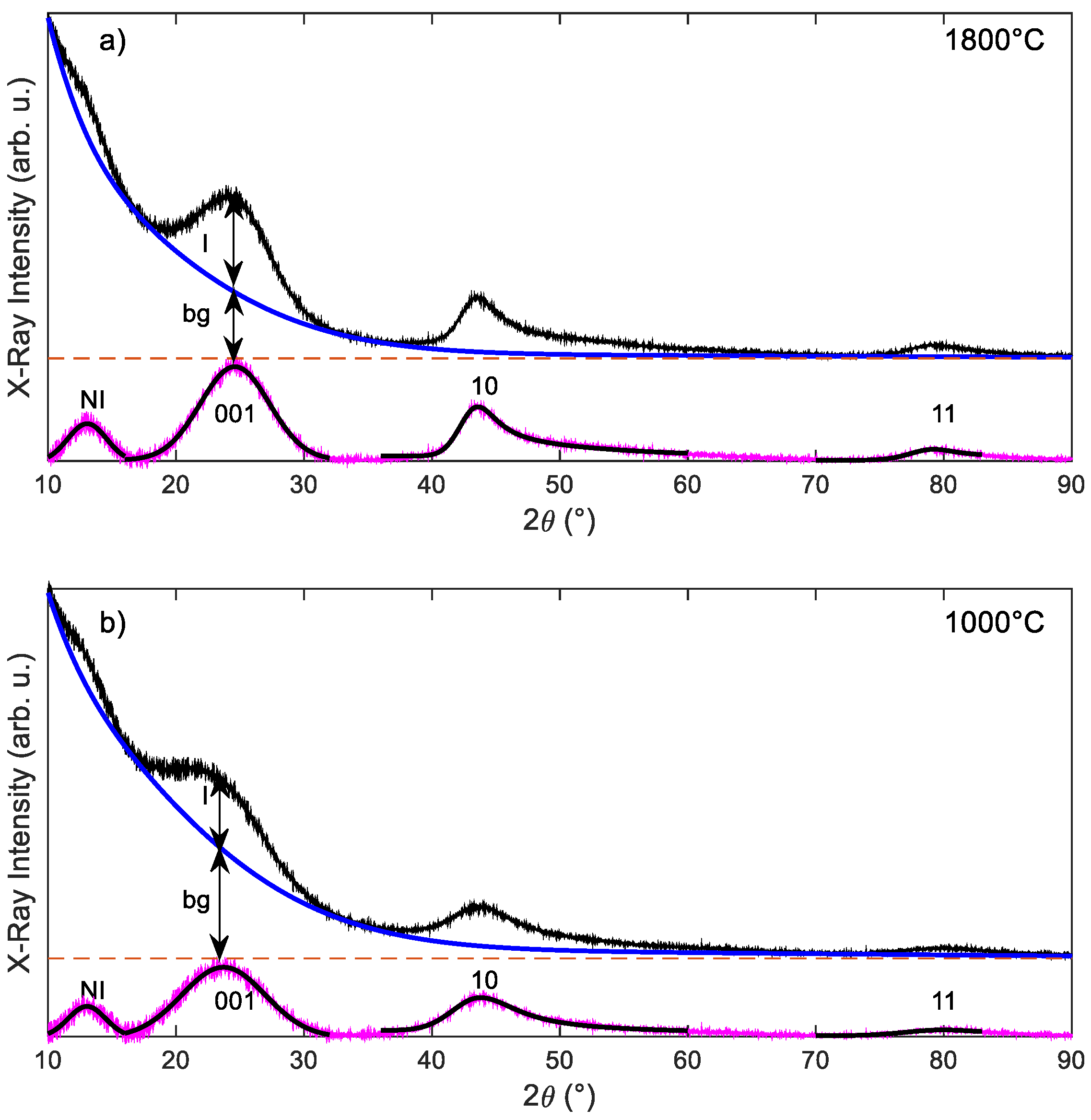 The Importance of Interbands on the Interpretation of the Raman