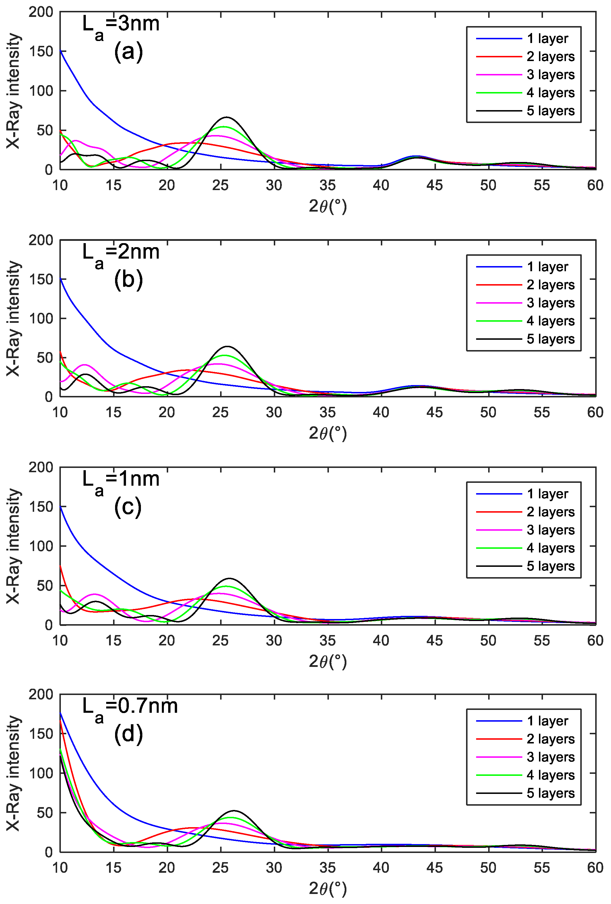 Carbon 08 00004 g003 Carbon 08 00004 g003