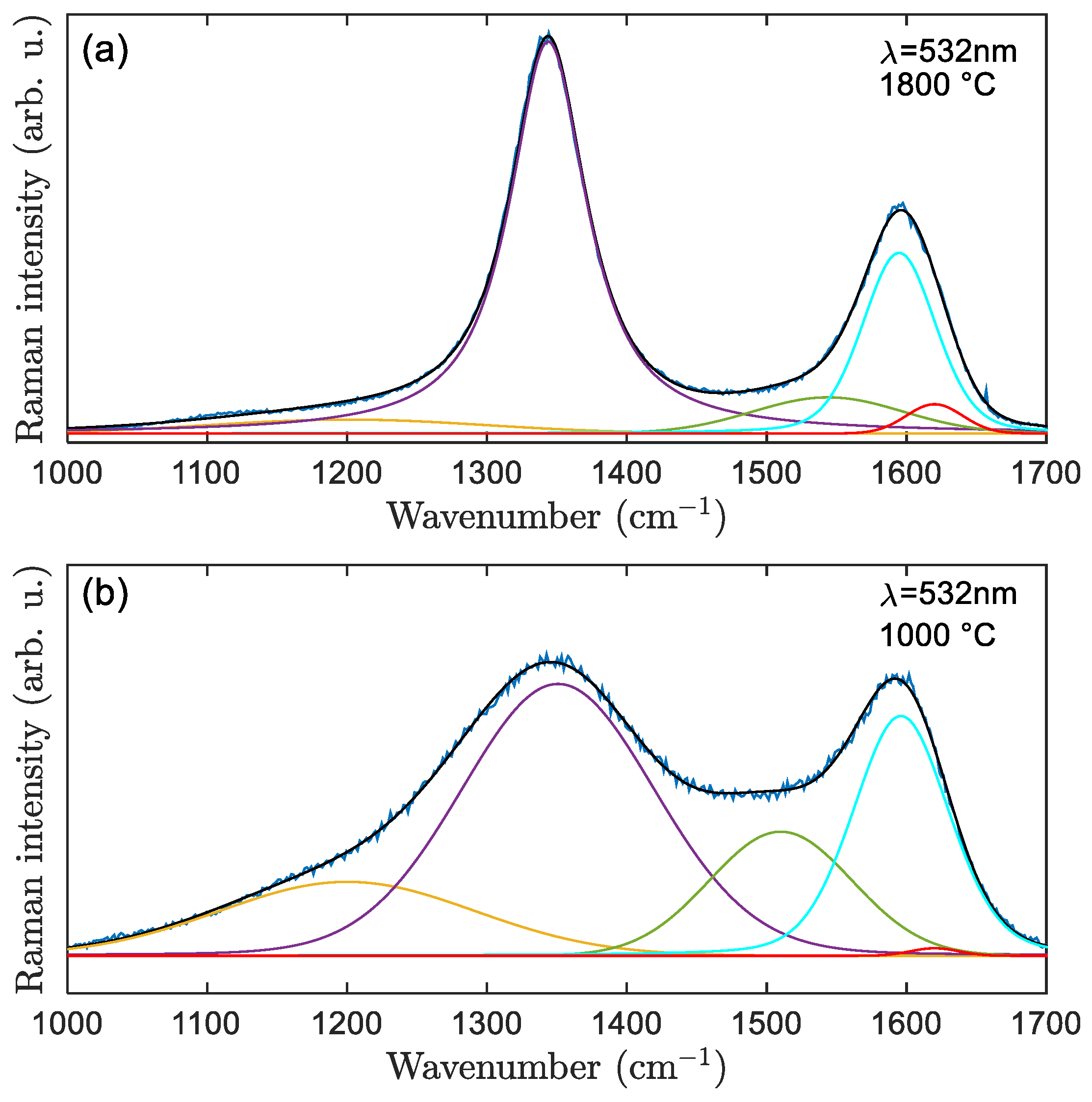 Carbon 08 00004 g006 Carbon 08 00004 g006