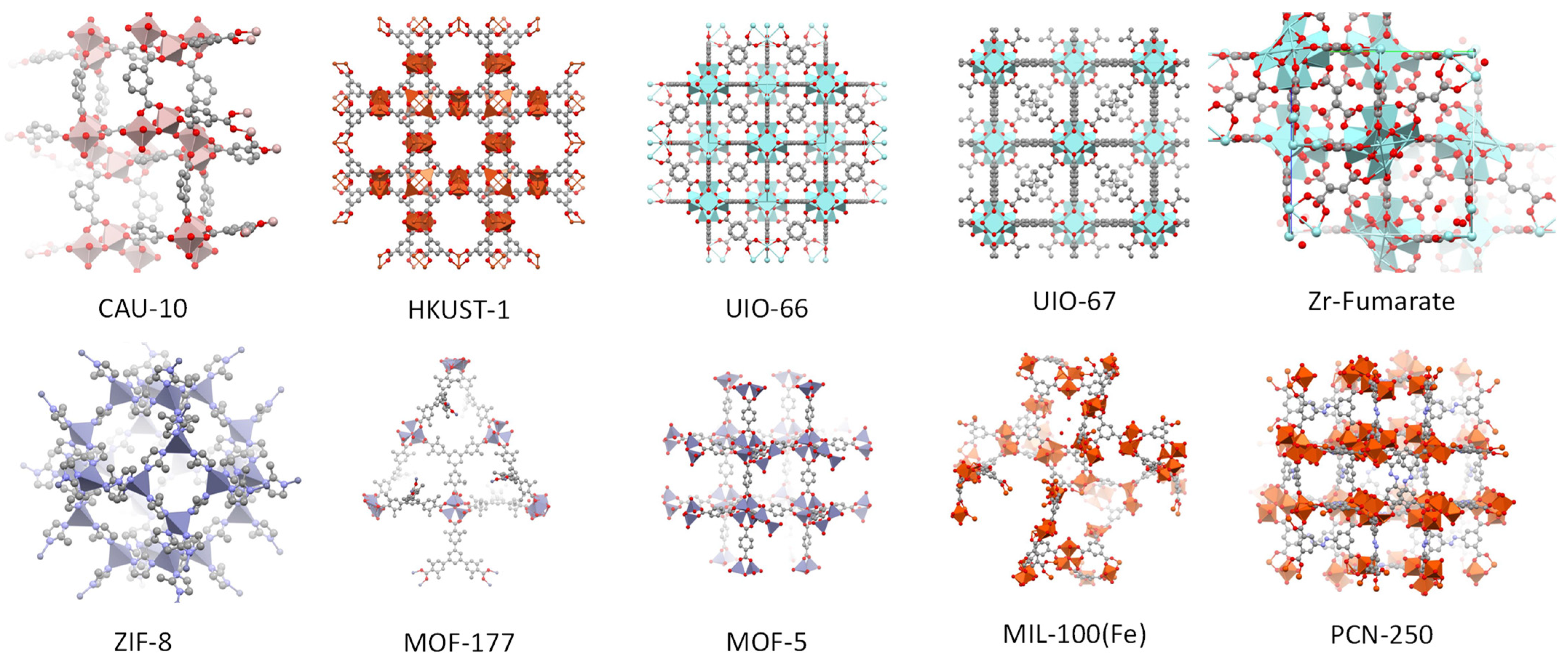 Carbon 08 00005 g001 Carbon 08 00005 g001