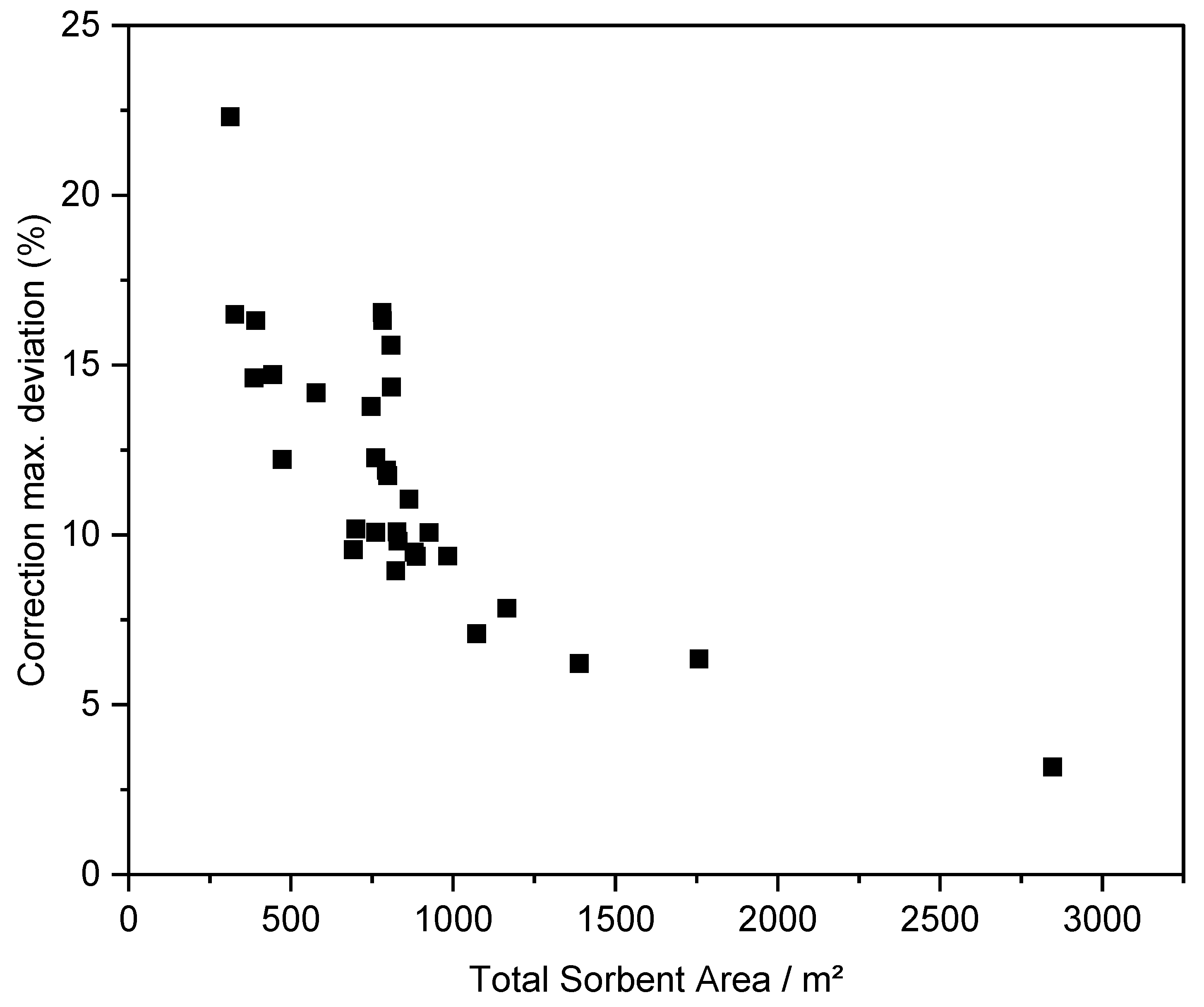 Carbon 08 00005 g005 Carbon 08 00005 g005