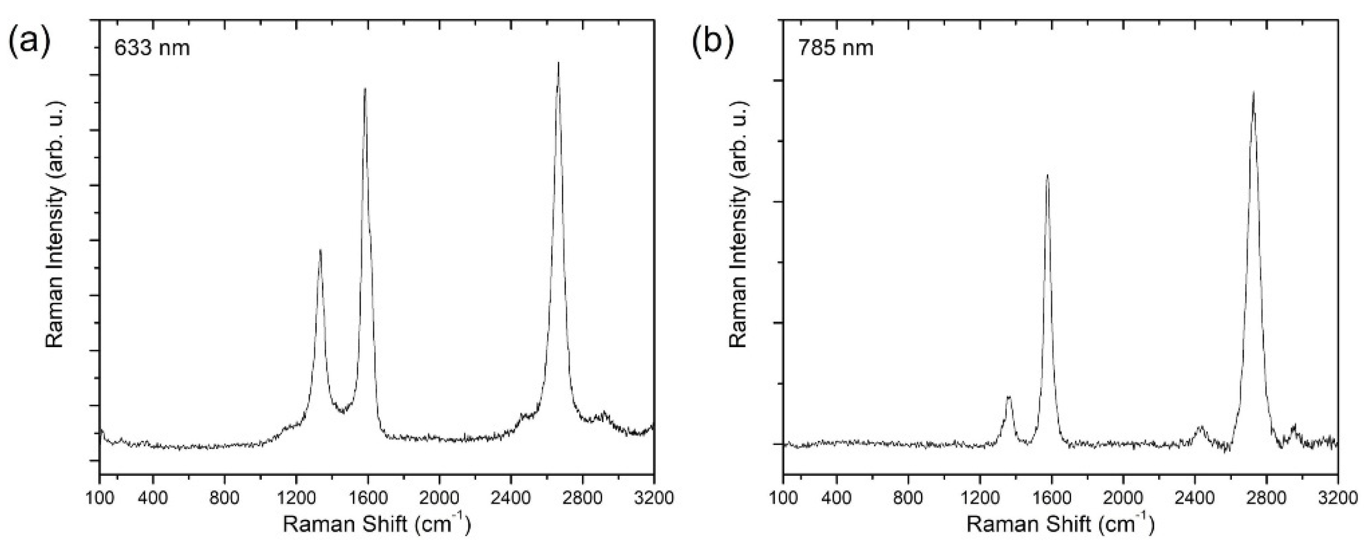 Carbon 08 00009 g004