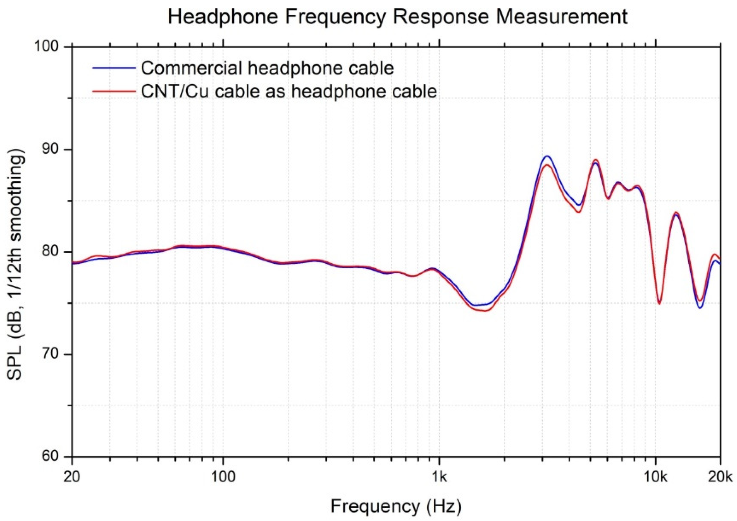 Carbon 08 00009 g006