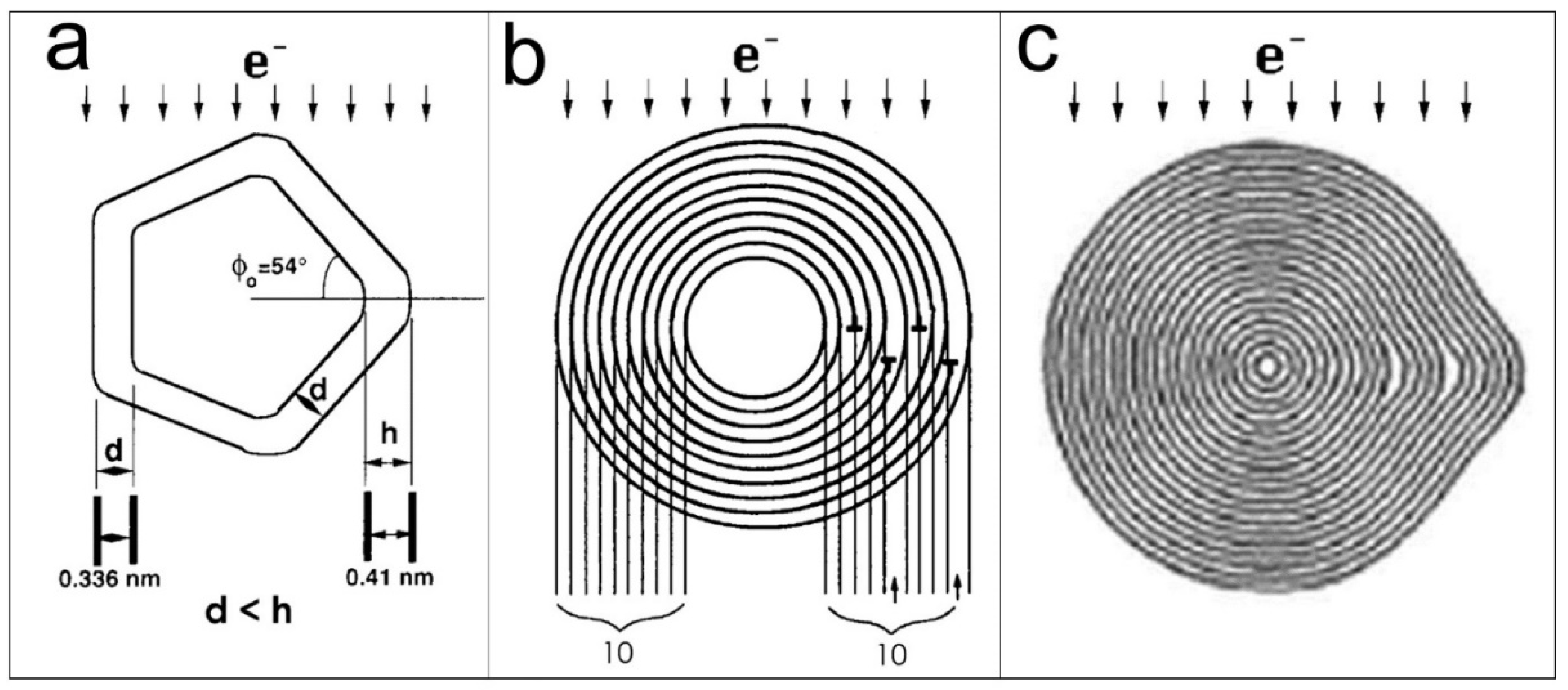 Carbon 08 00010 g007