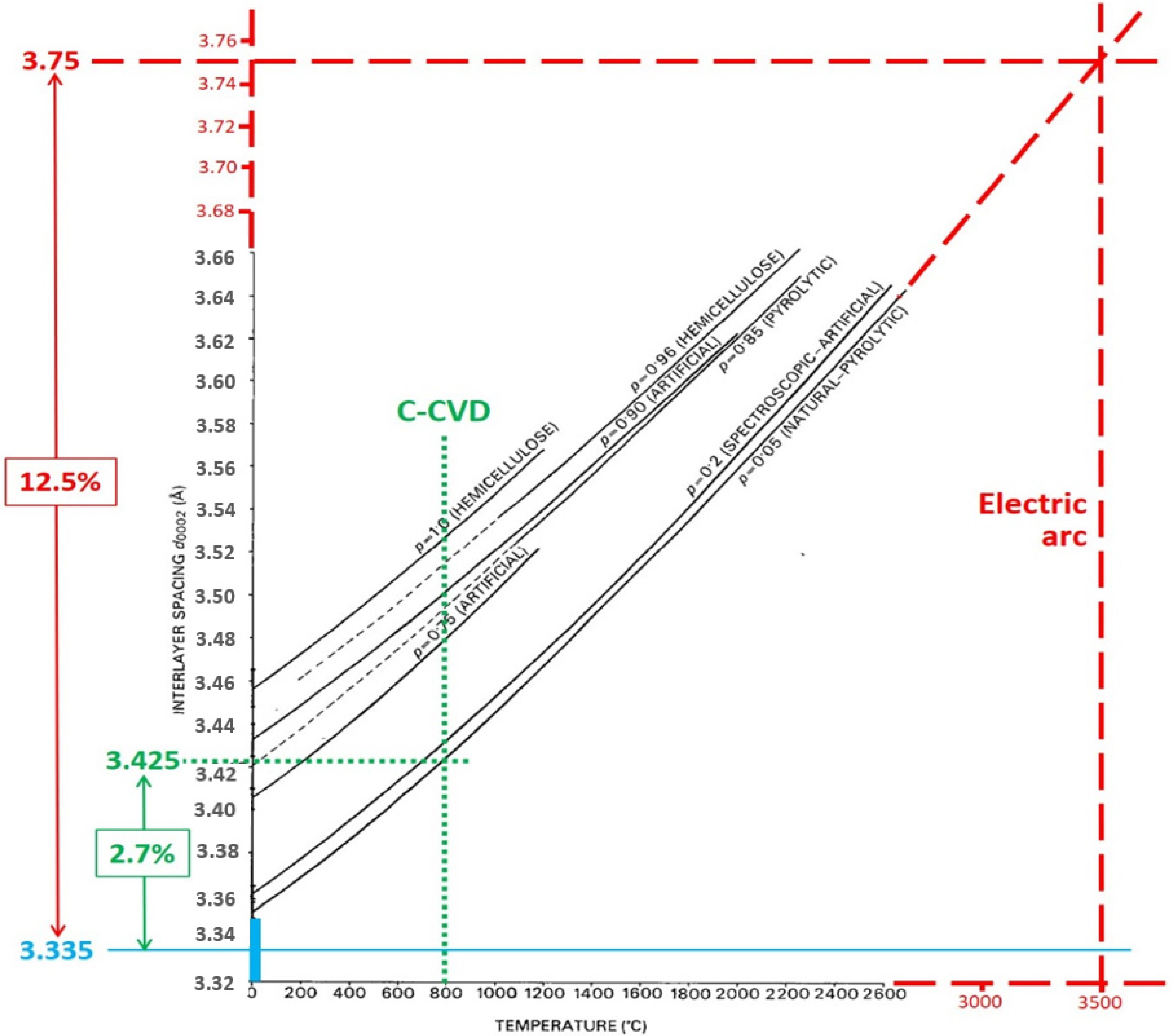 Carbon 08 00010 g008