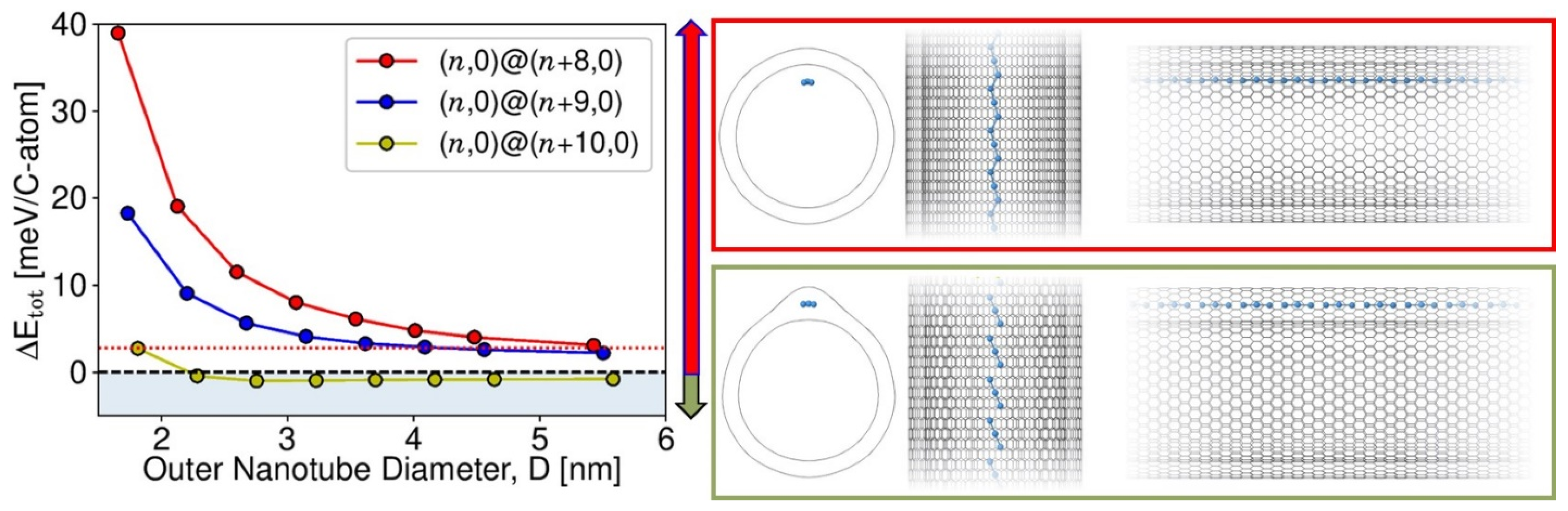 Carbon 08 00010 g010