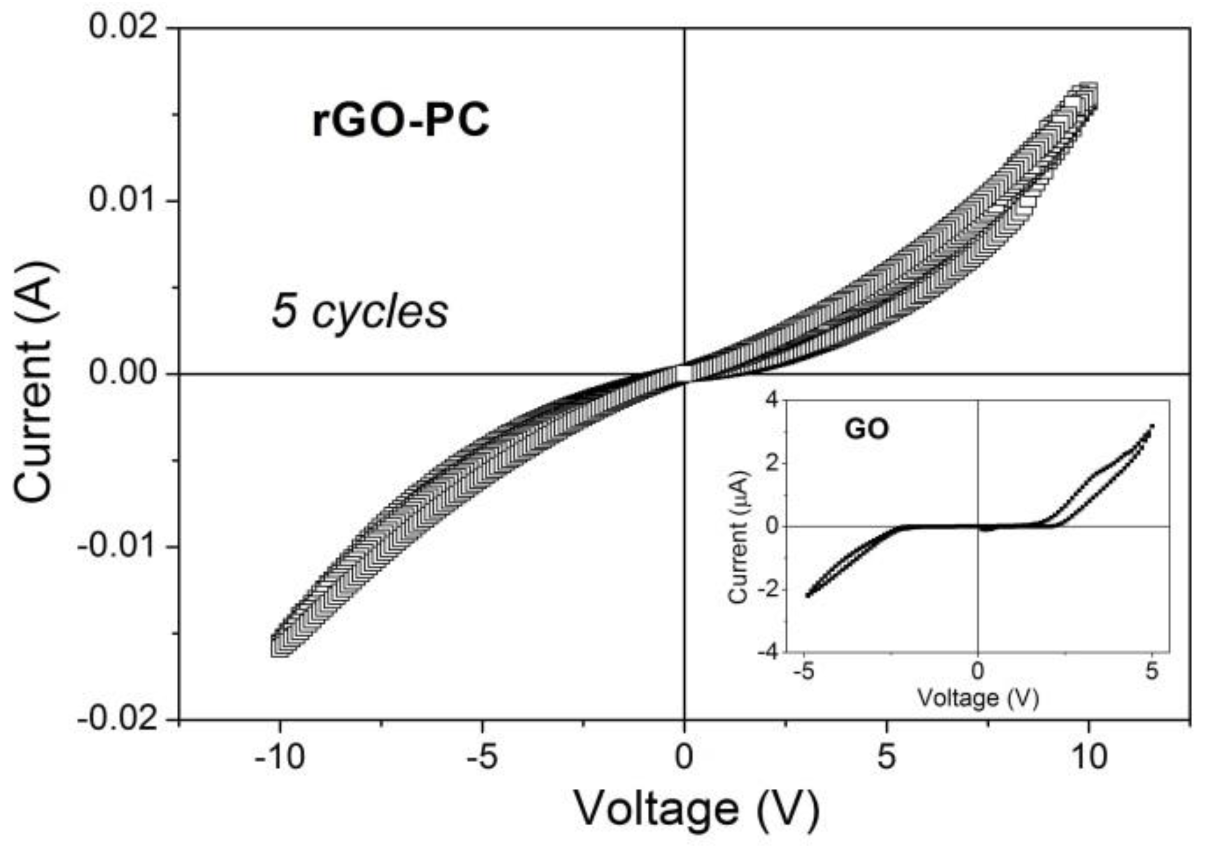 Carbon 08 00012 g004