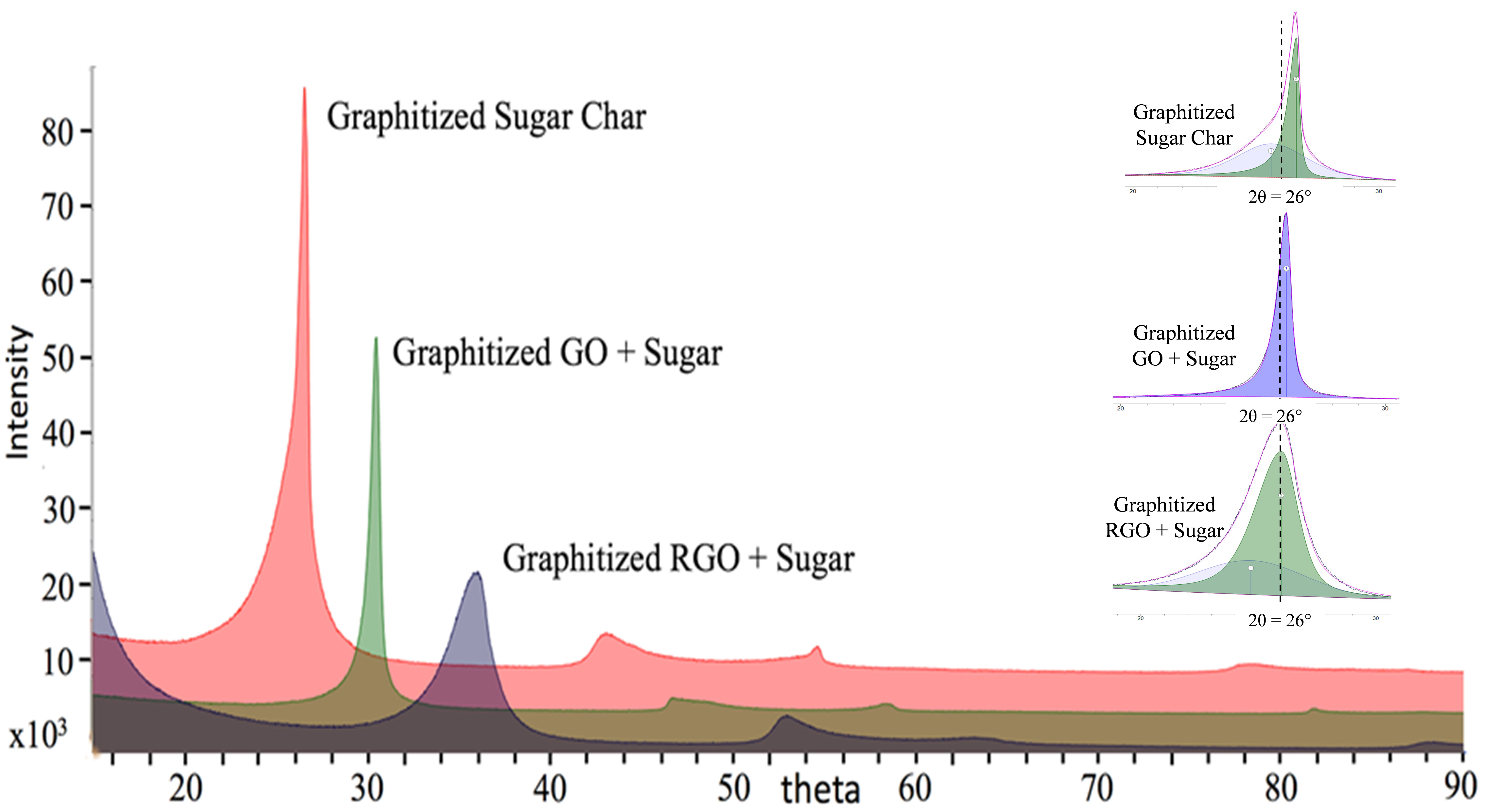 Carbon 08 00015 g003 550