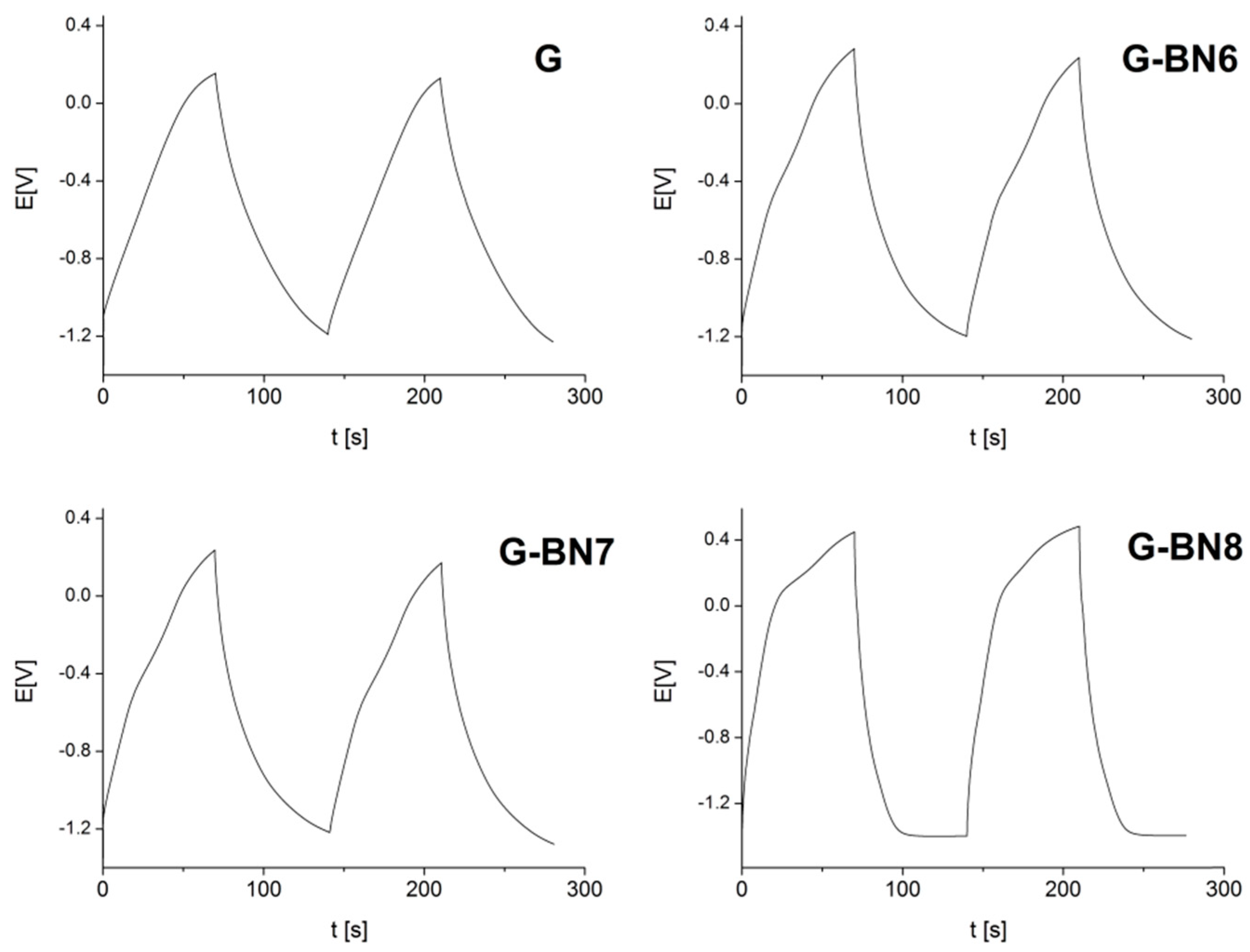 Carbon 08 00017 g004