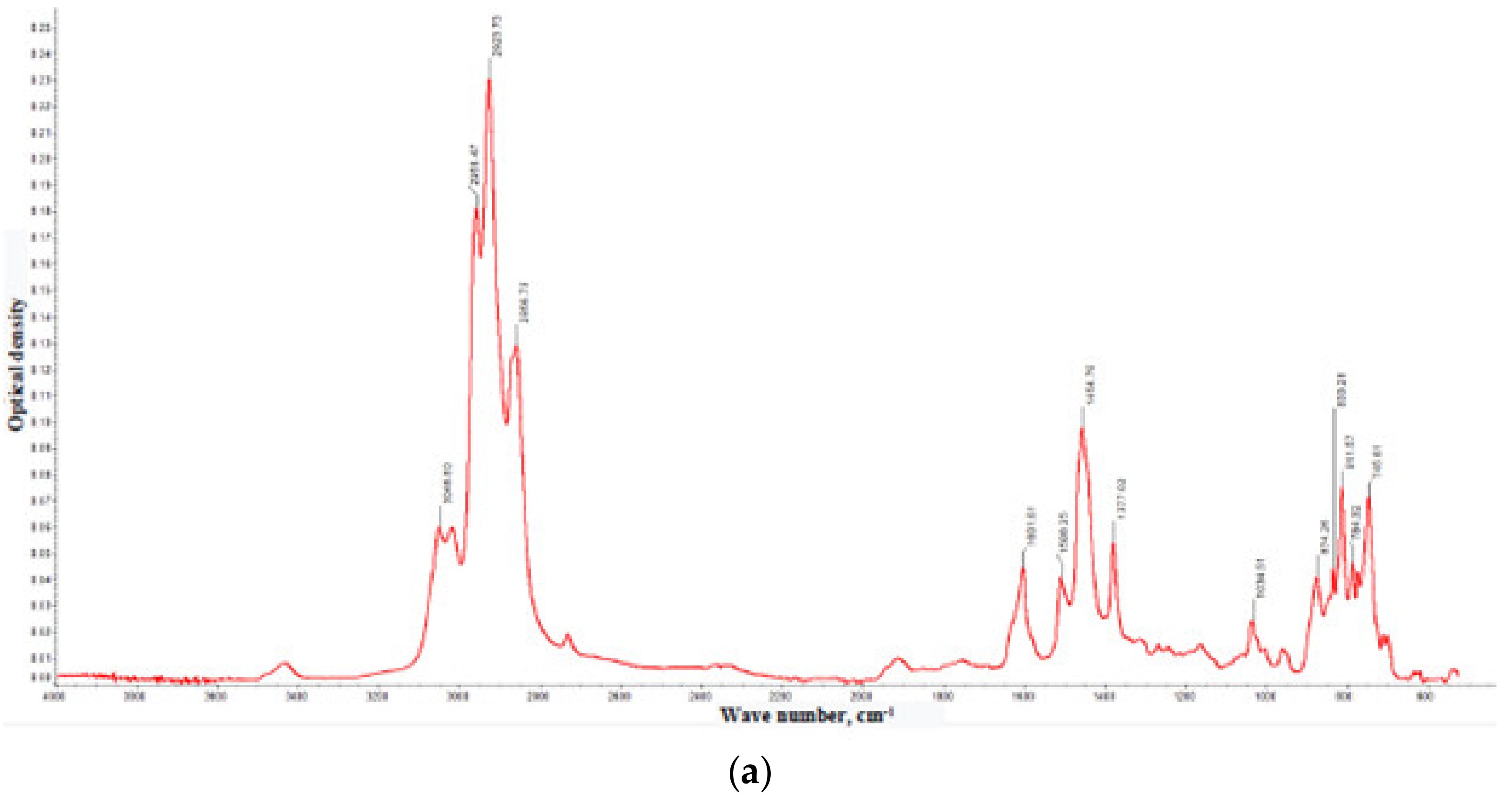 Carbon 08 00019 g003a