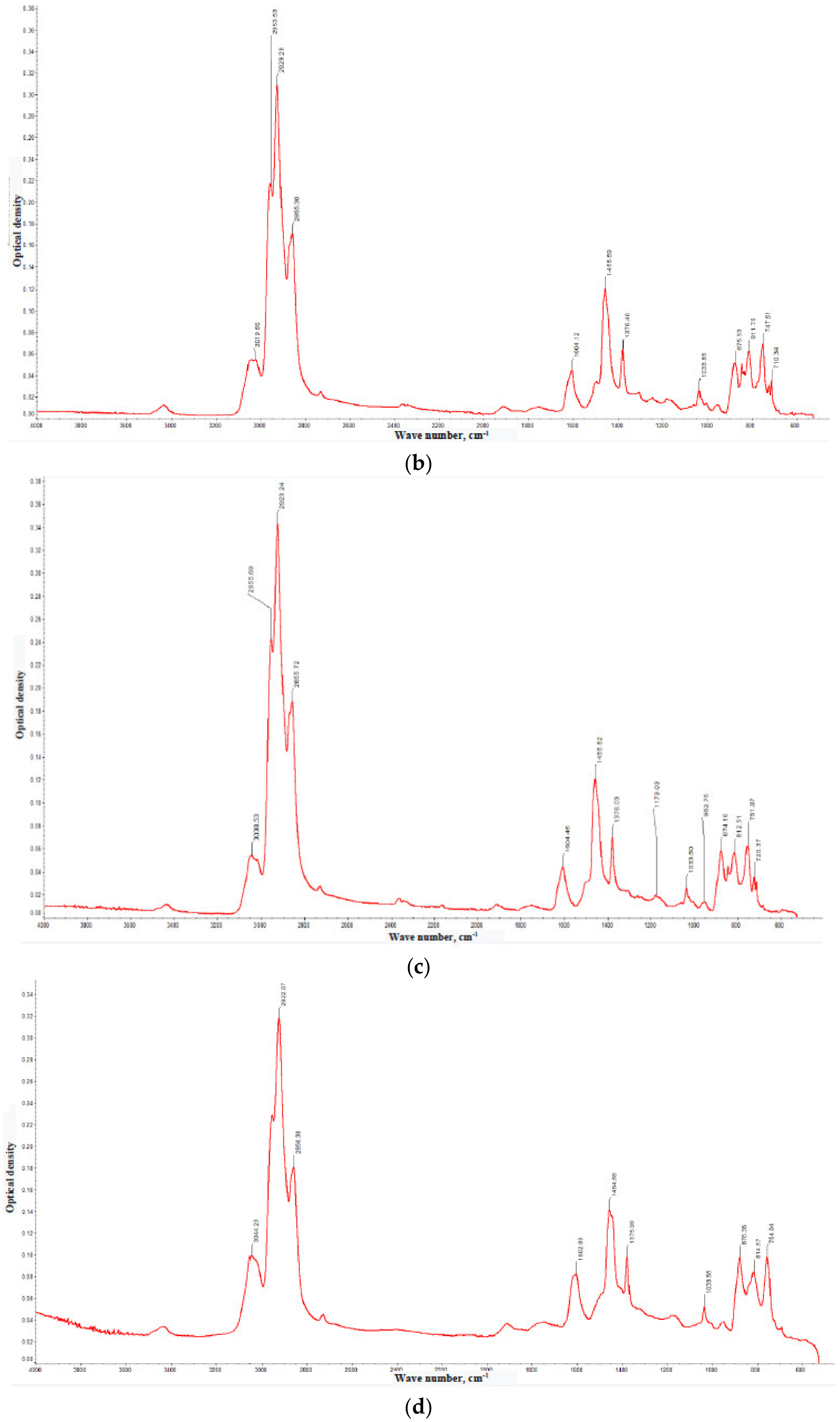 Carbon 08 00019 g003b