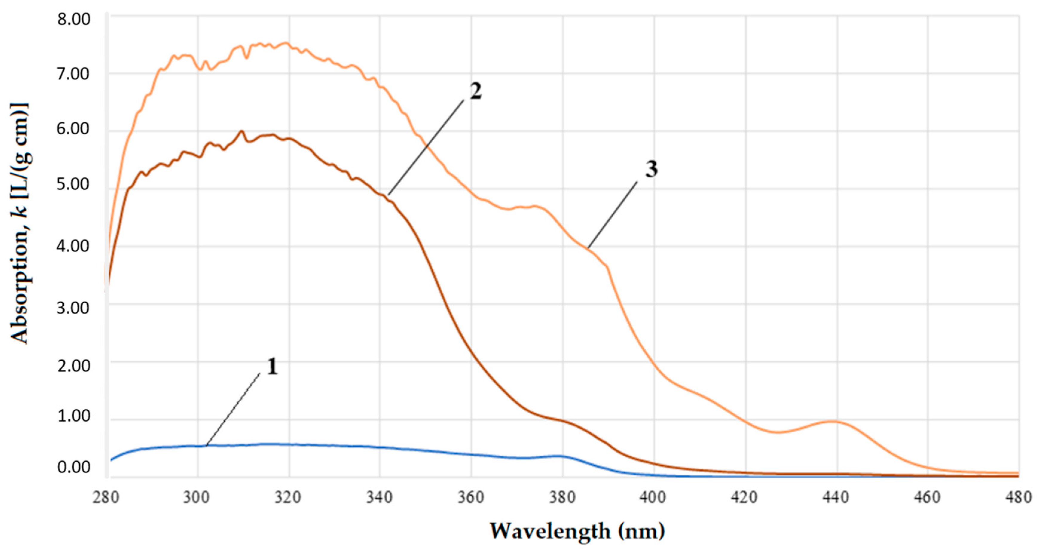 Carbon 08 00019 g004