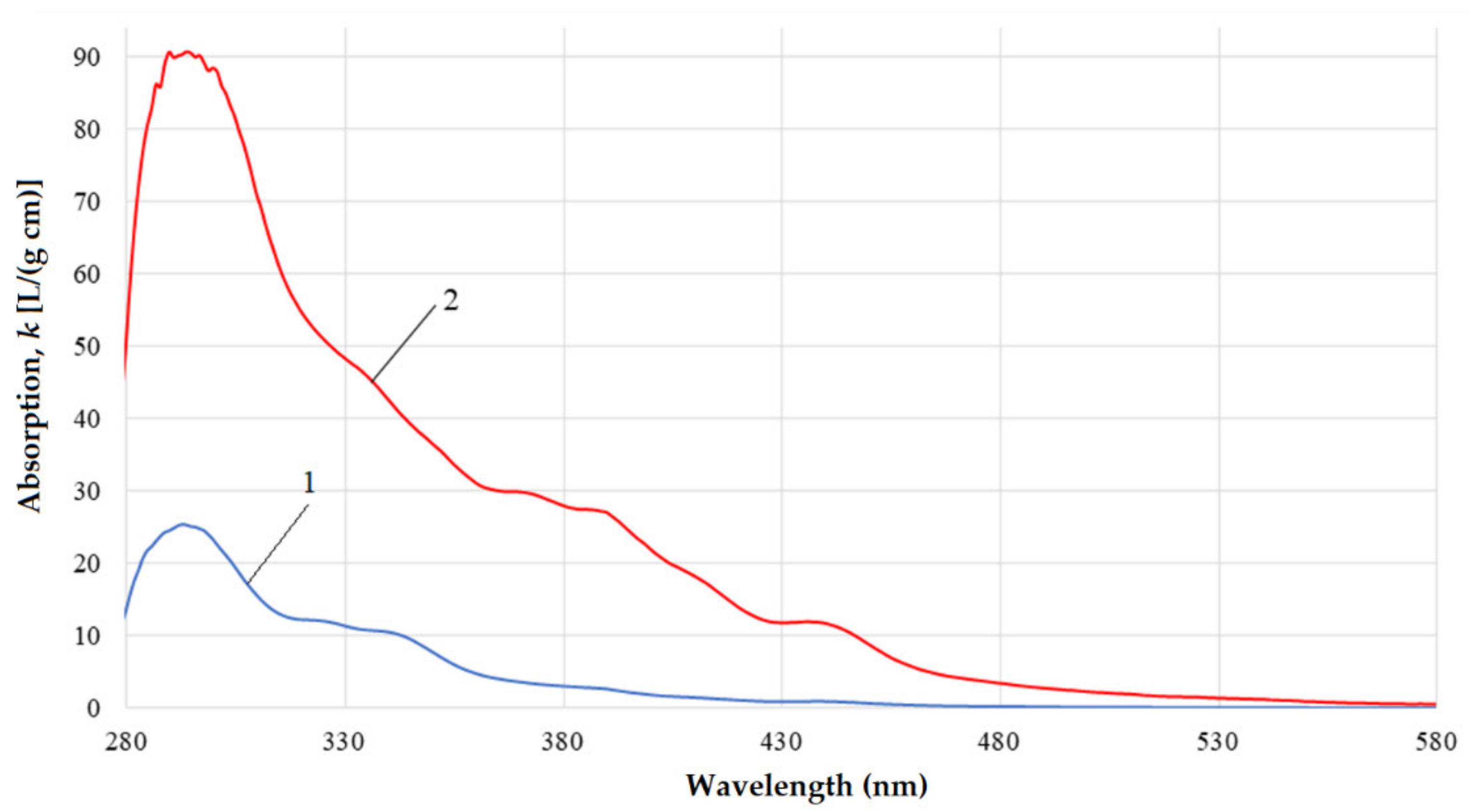 Carbon 08 00019 g005