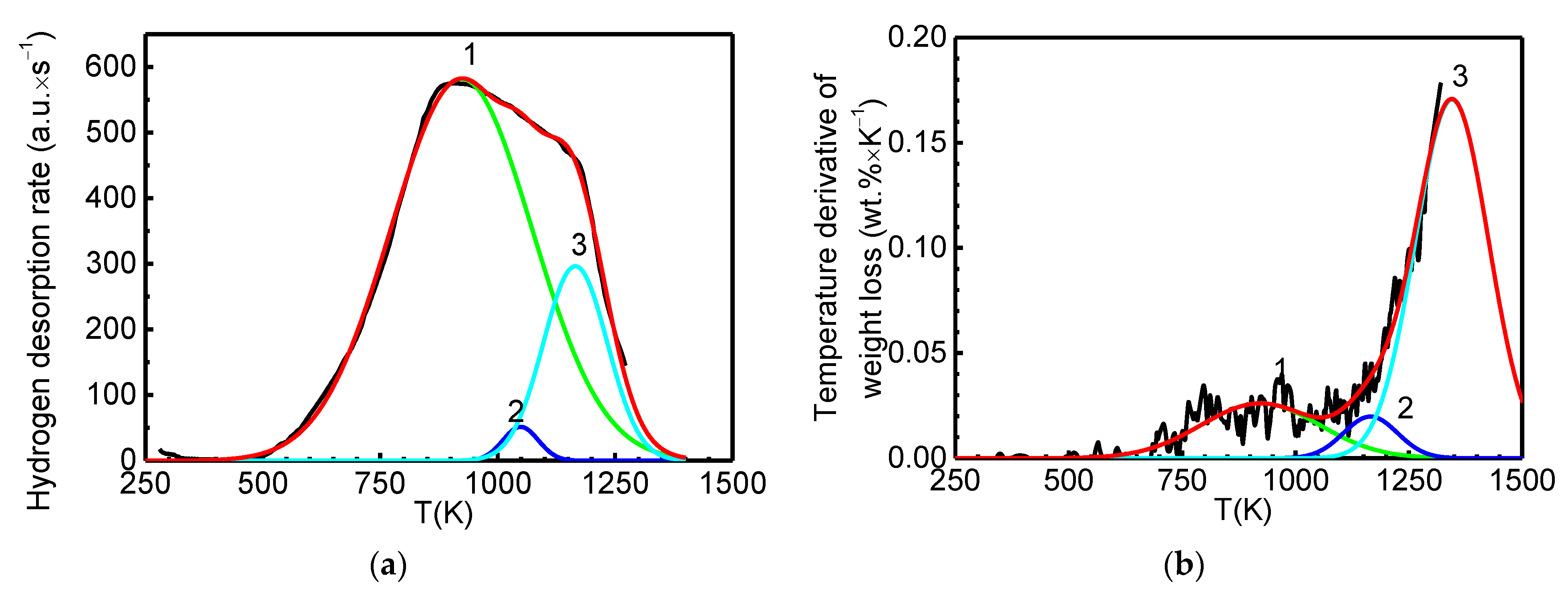 Carbon 08 00023 g001 Carbon 08 00023 g001