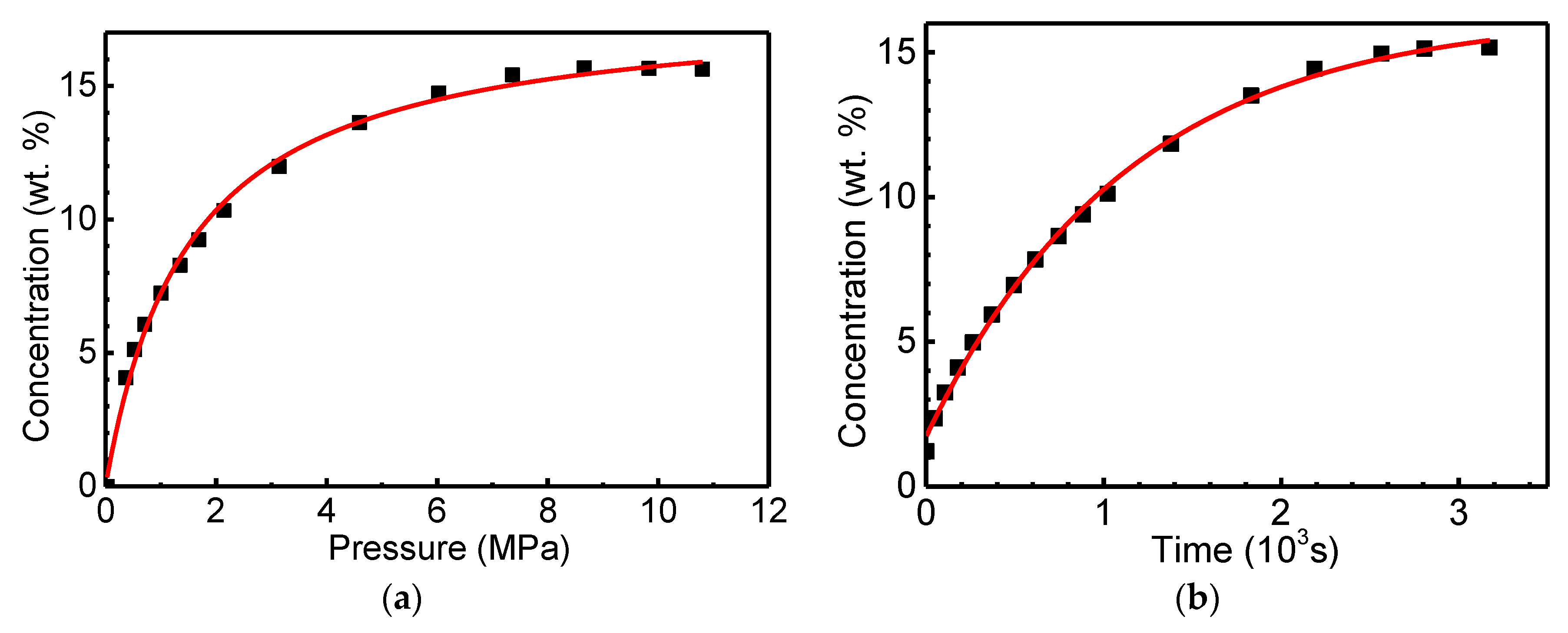 Carbon 08 00023 g003 Carbon 08 00023 g003