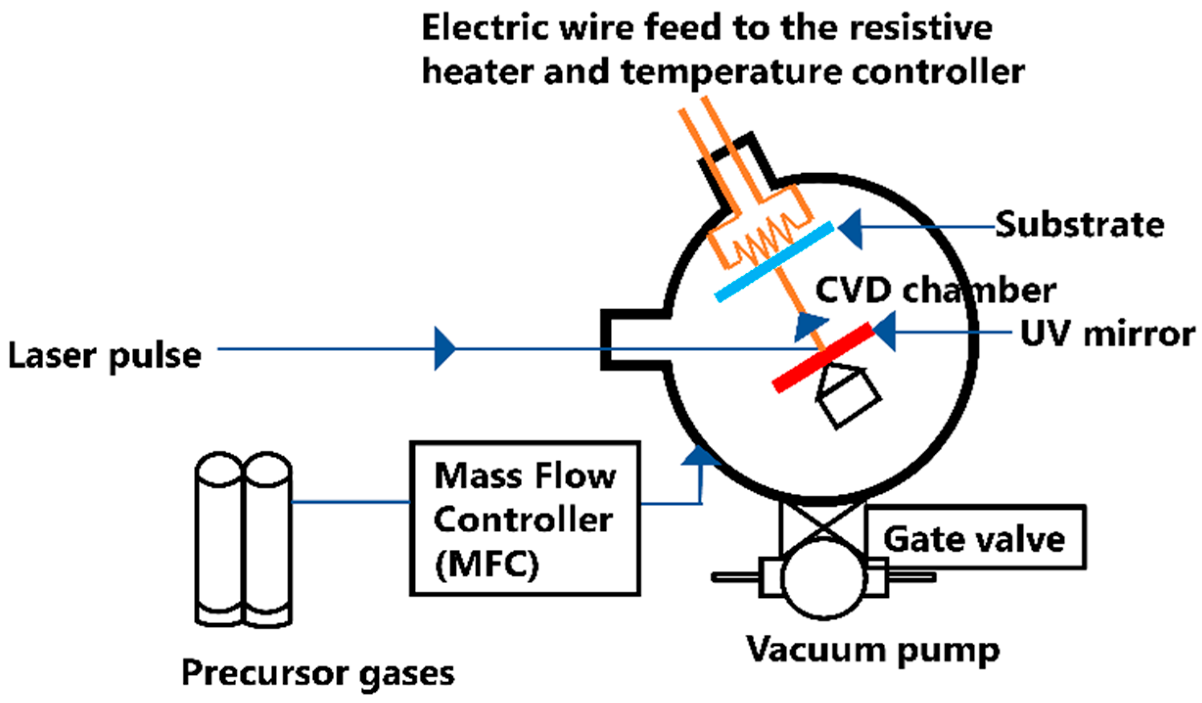 Carbon 08 00024 g001