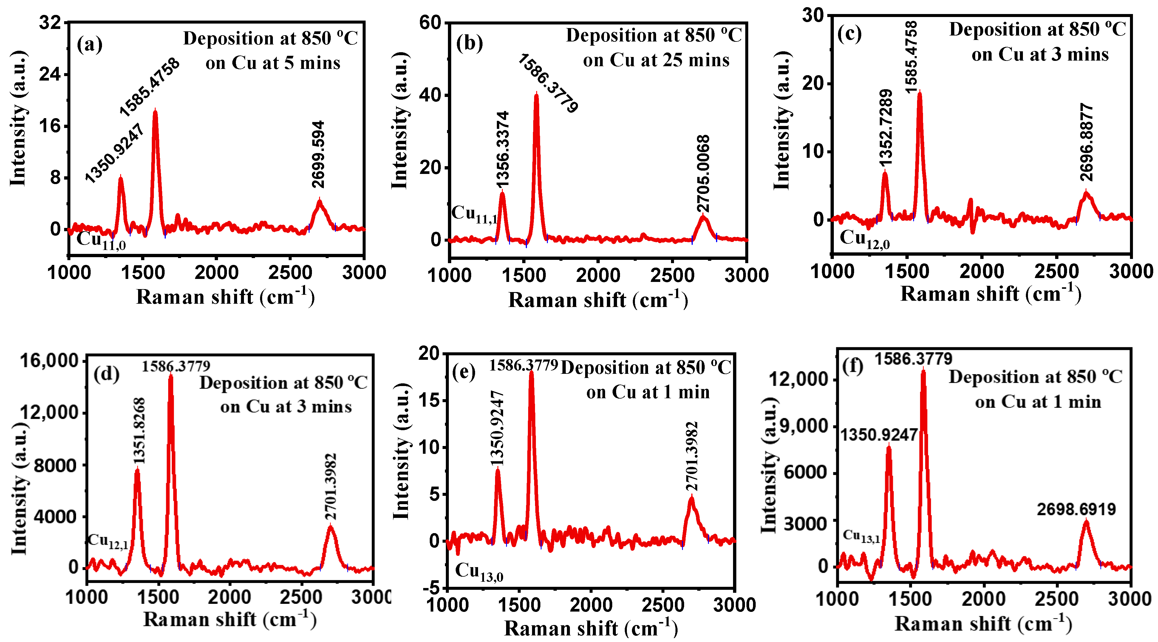 Carbon 08 00024 g005