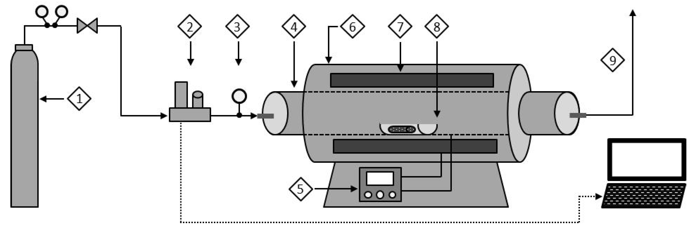 Carbon 08 00025 g001 550