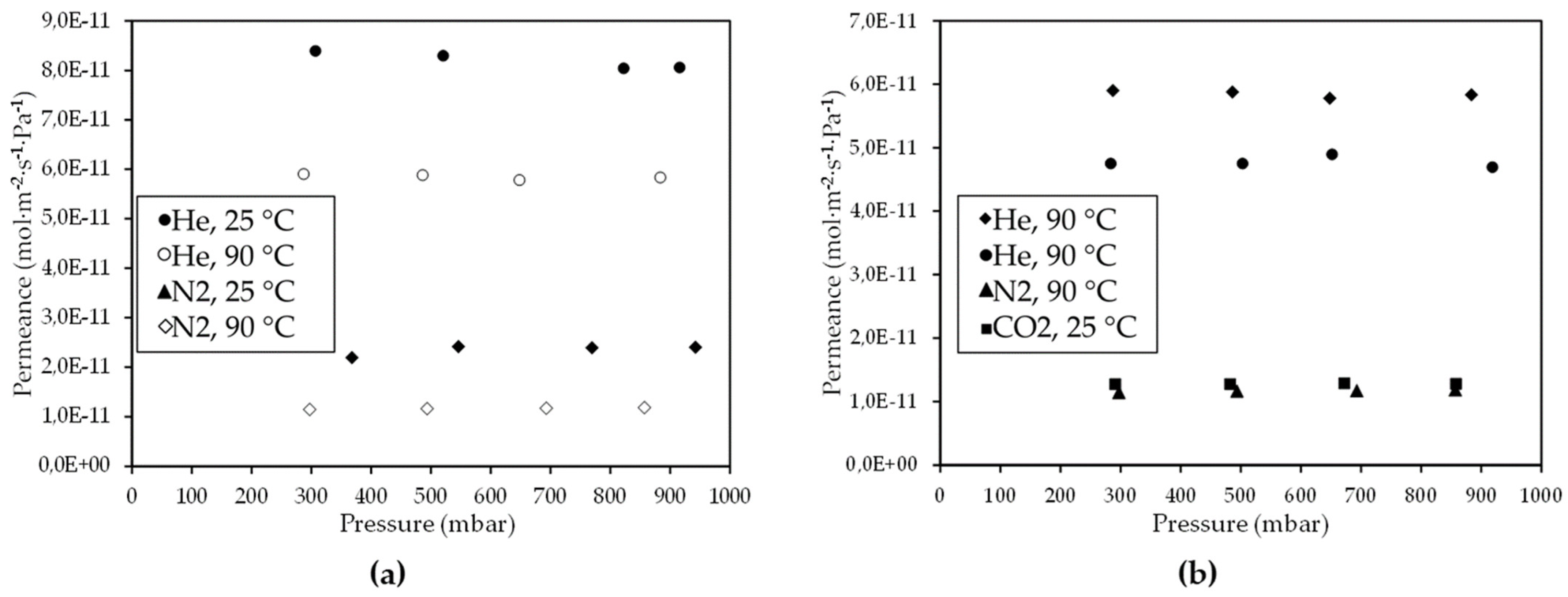 Carbon 08 00025 g004 550