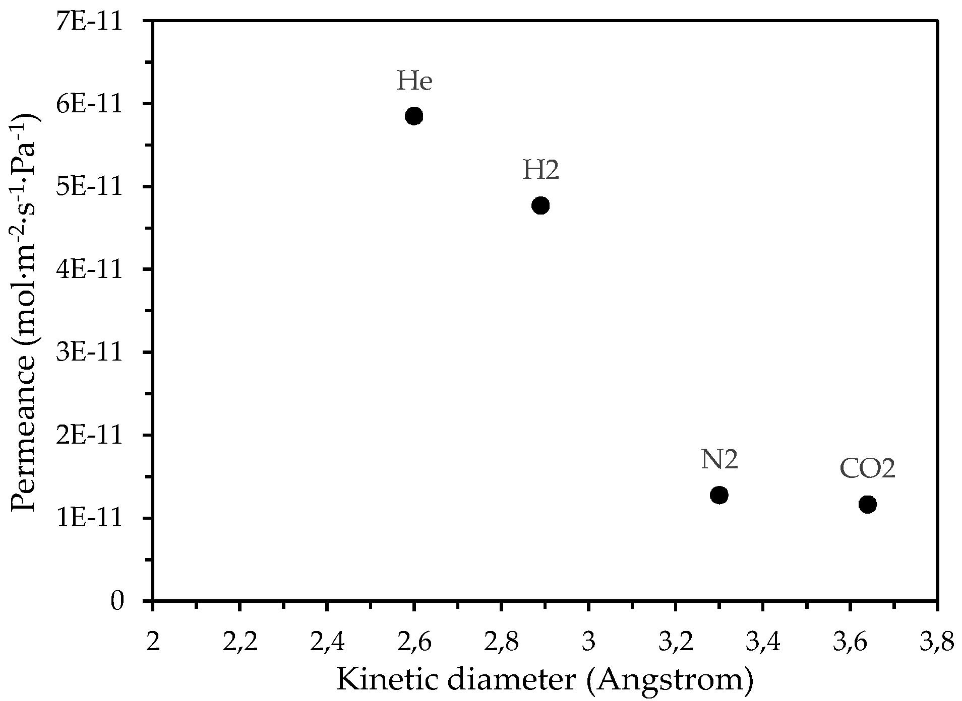 Carbon 08 00025 g006 550
