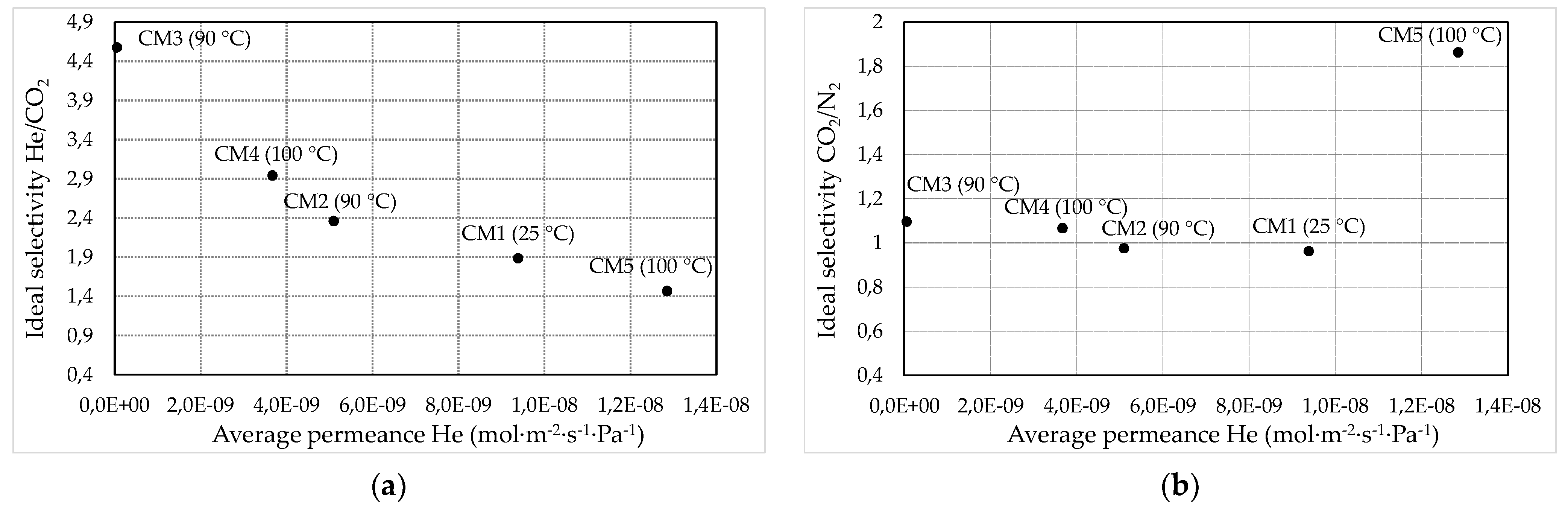 Carbon 08 00025 g009 550