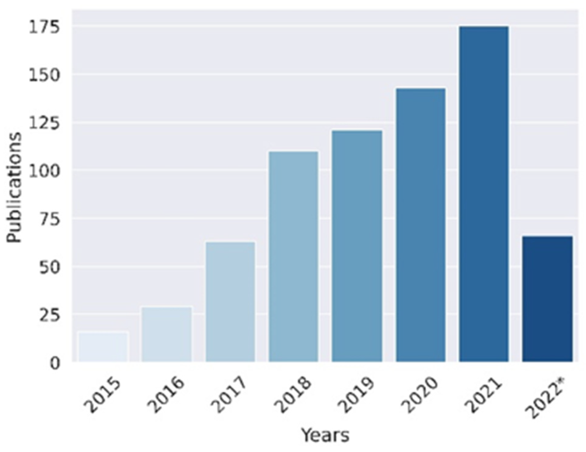 Recent Advances on Capacitive Proximity Sensors: From Design