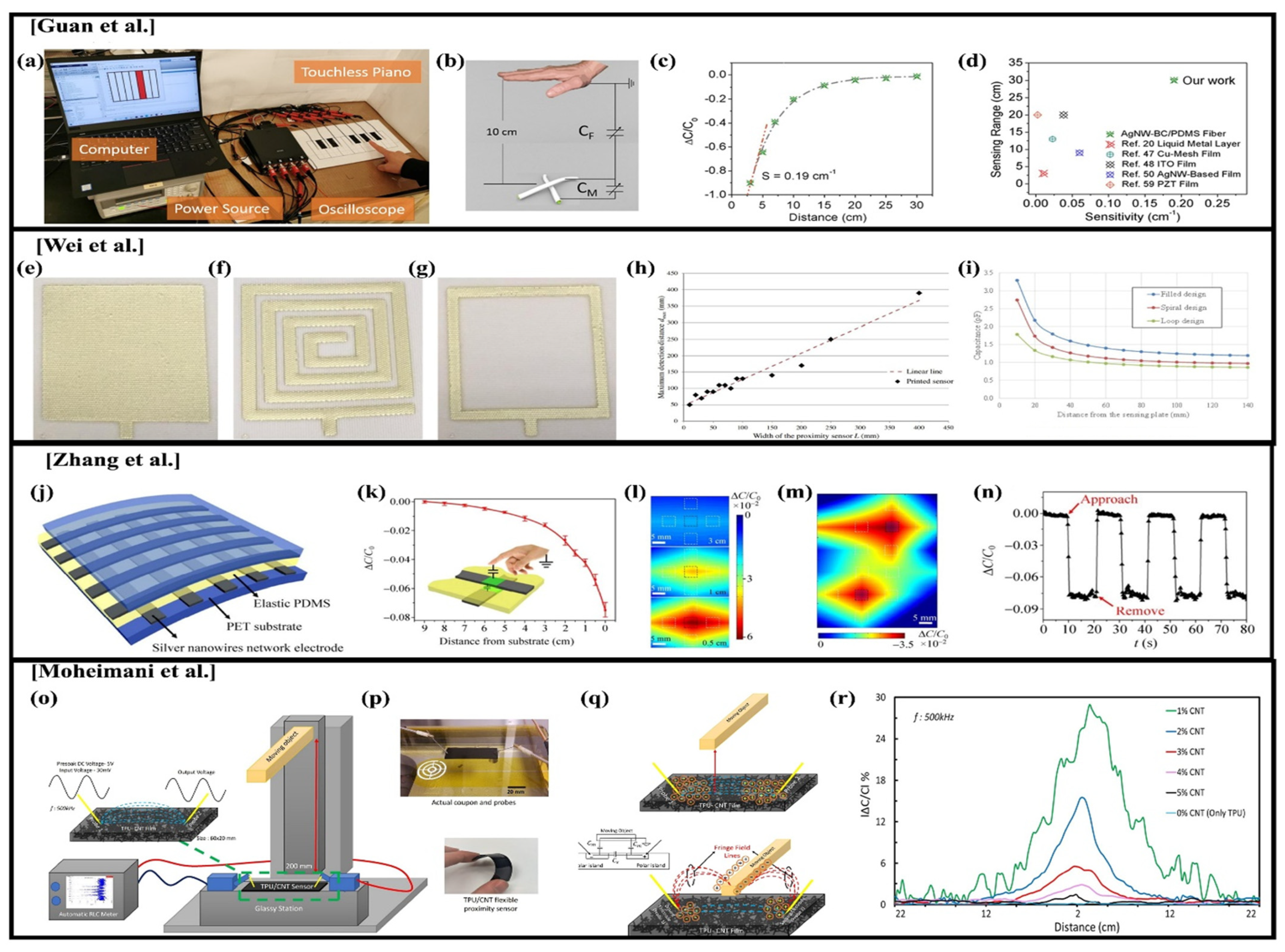 Carbon 08 00026 g009