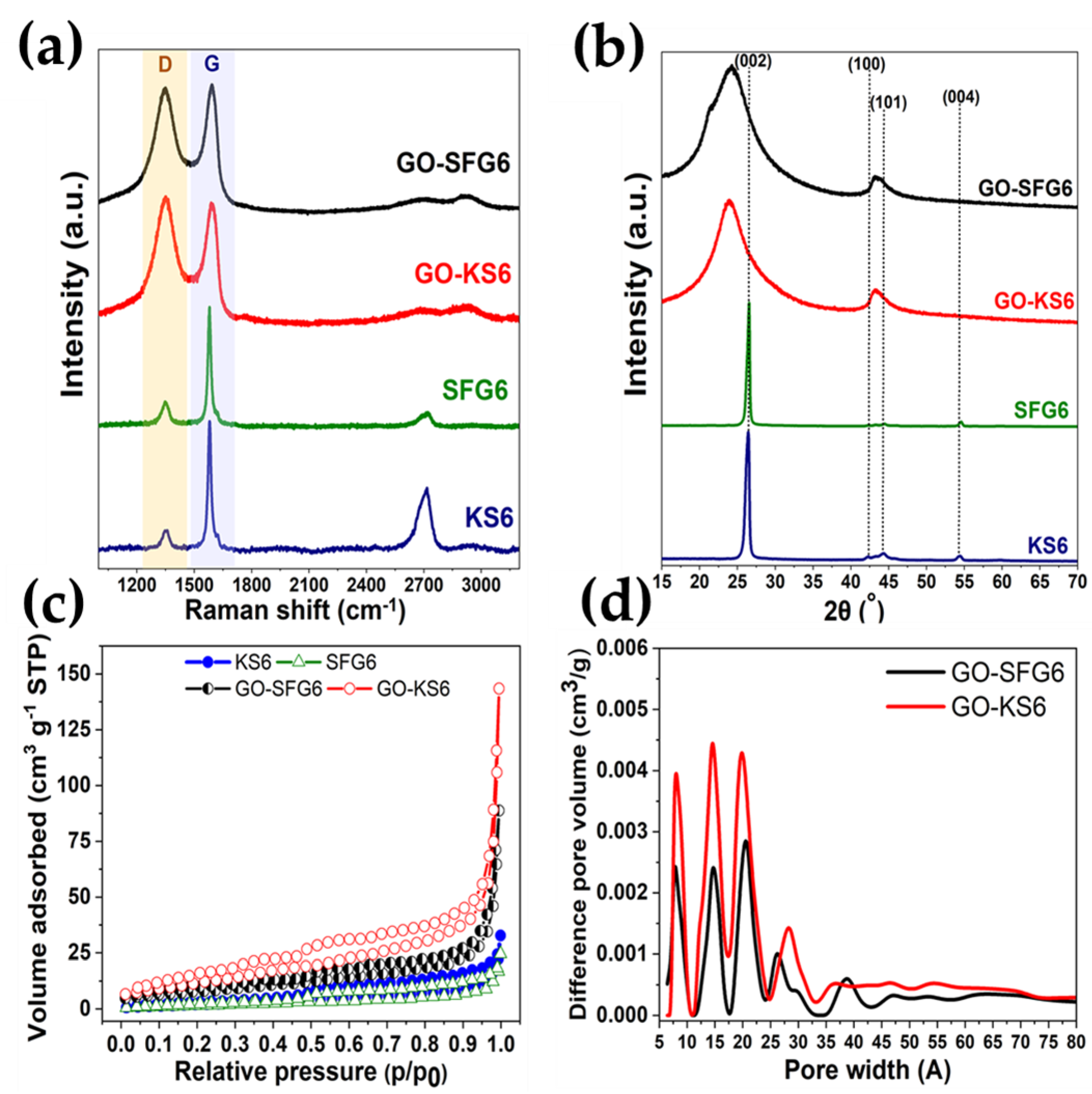 Carbon 08 00027 g001 550