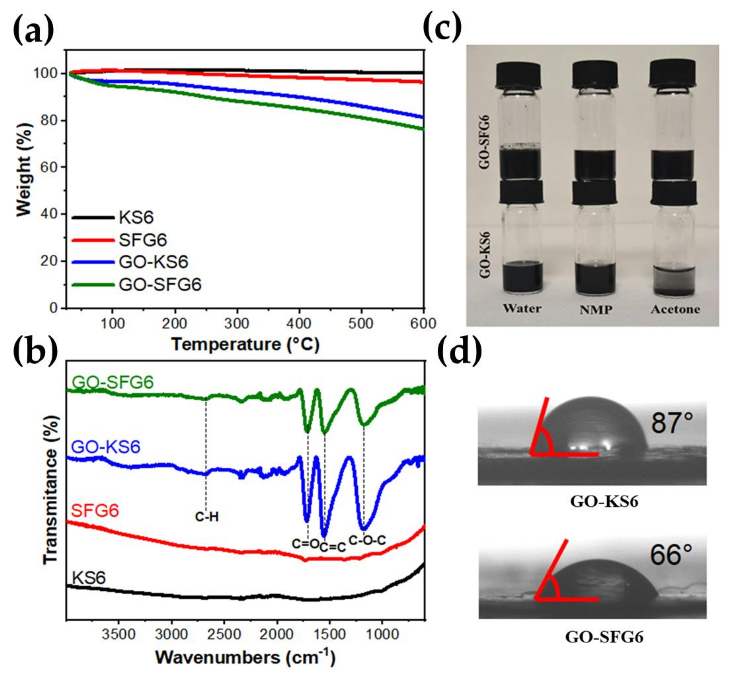 Carbon 08 00027 g003 550