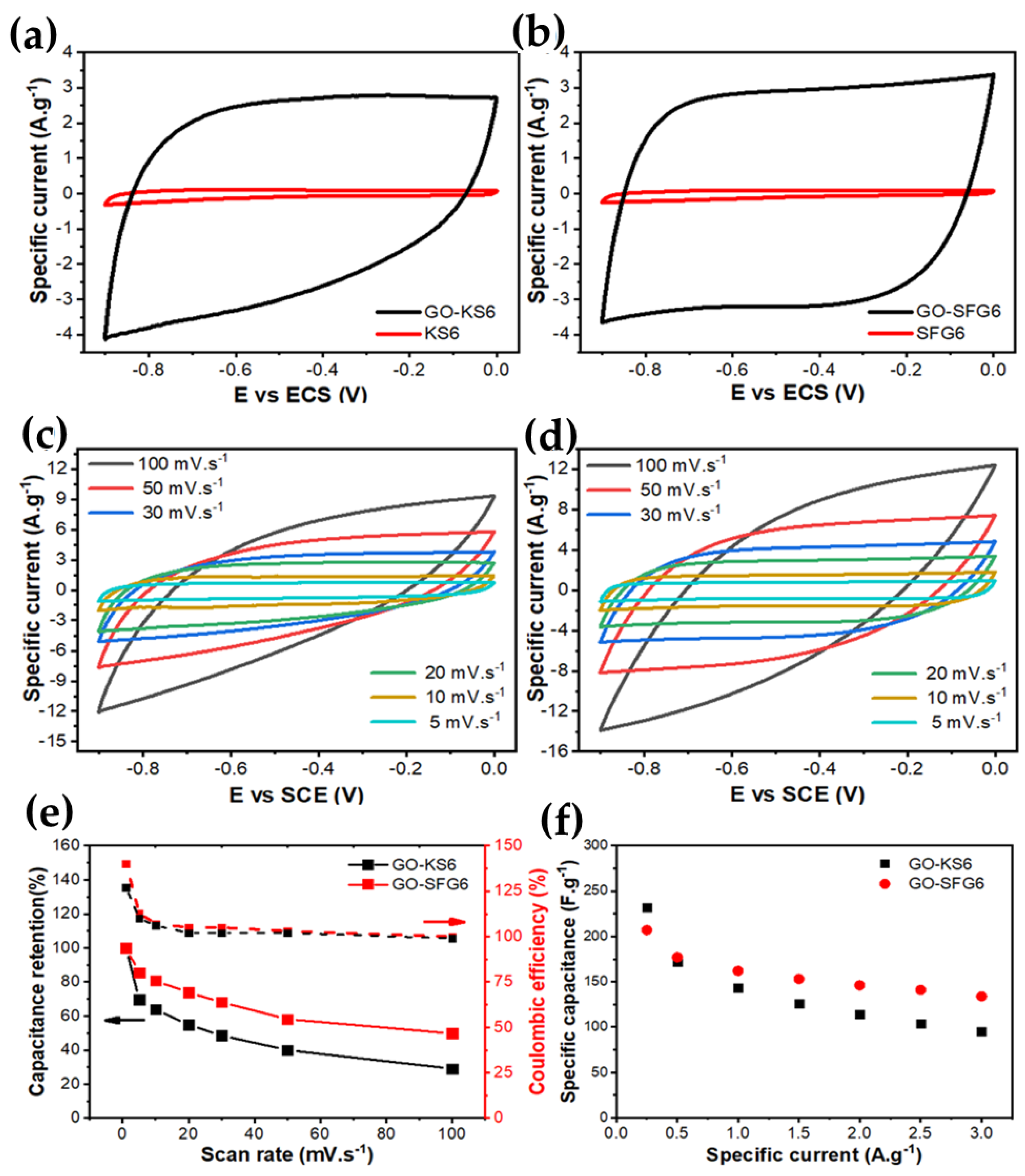 Carbon 08 00027 g004 550