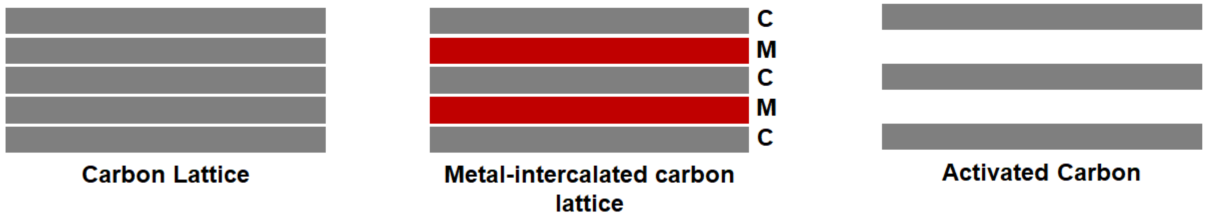 Carbon 08 00029 g001 550
