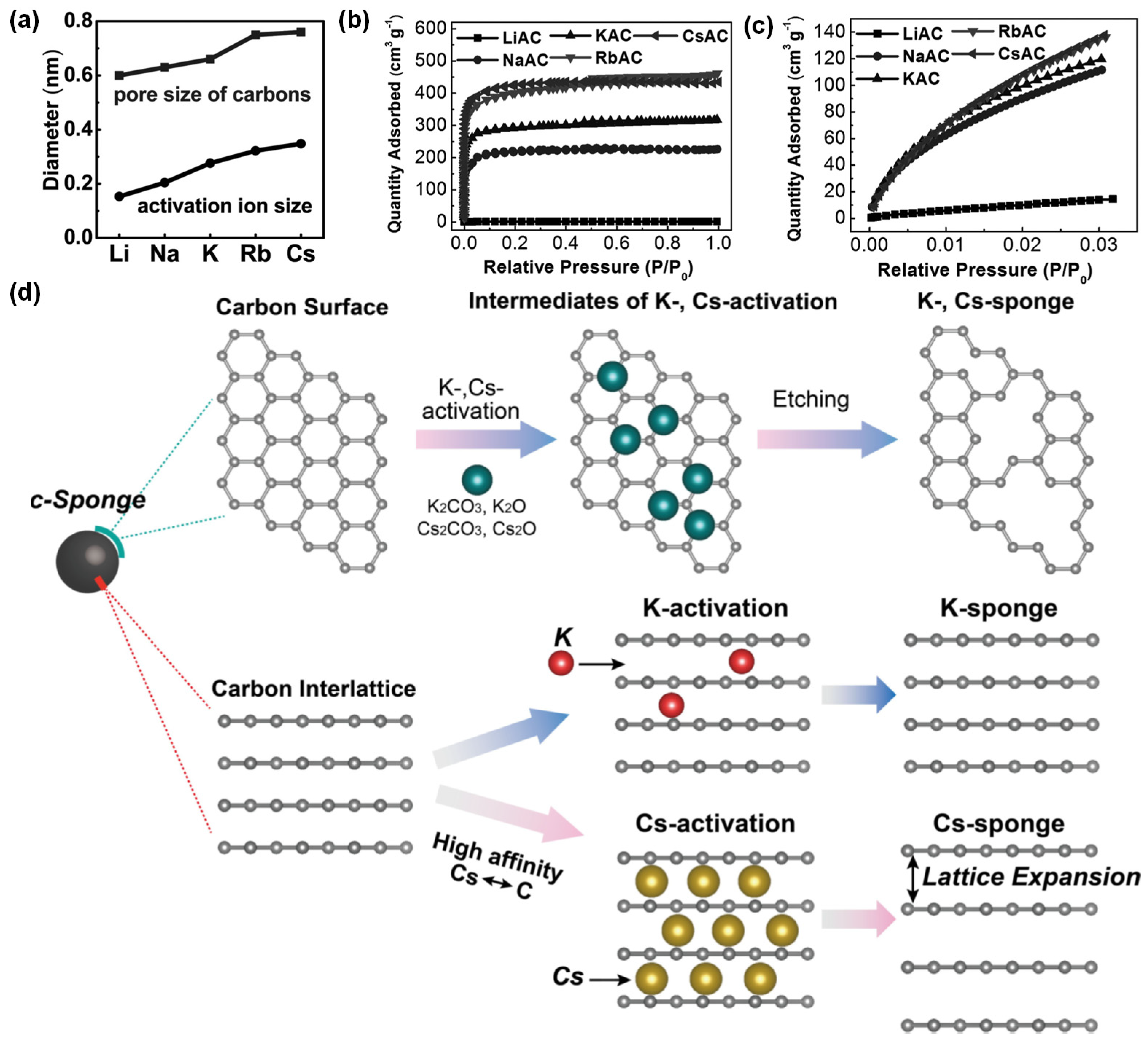 Carbon 08 00029 g002 550