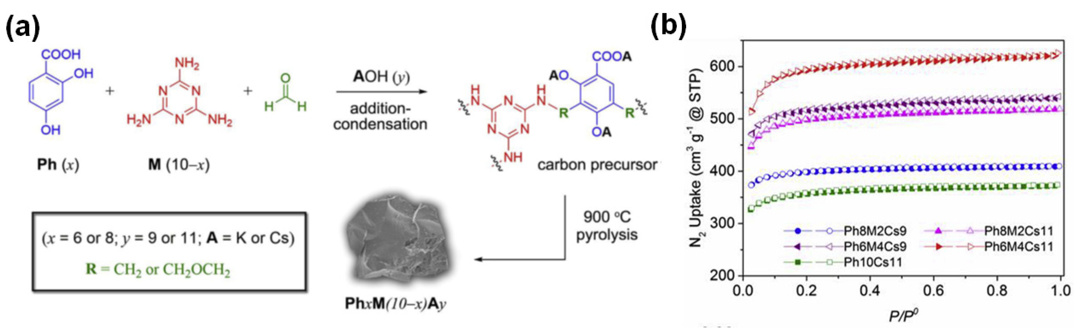Carbon 08 00029 g004 550