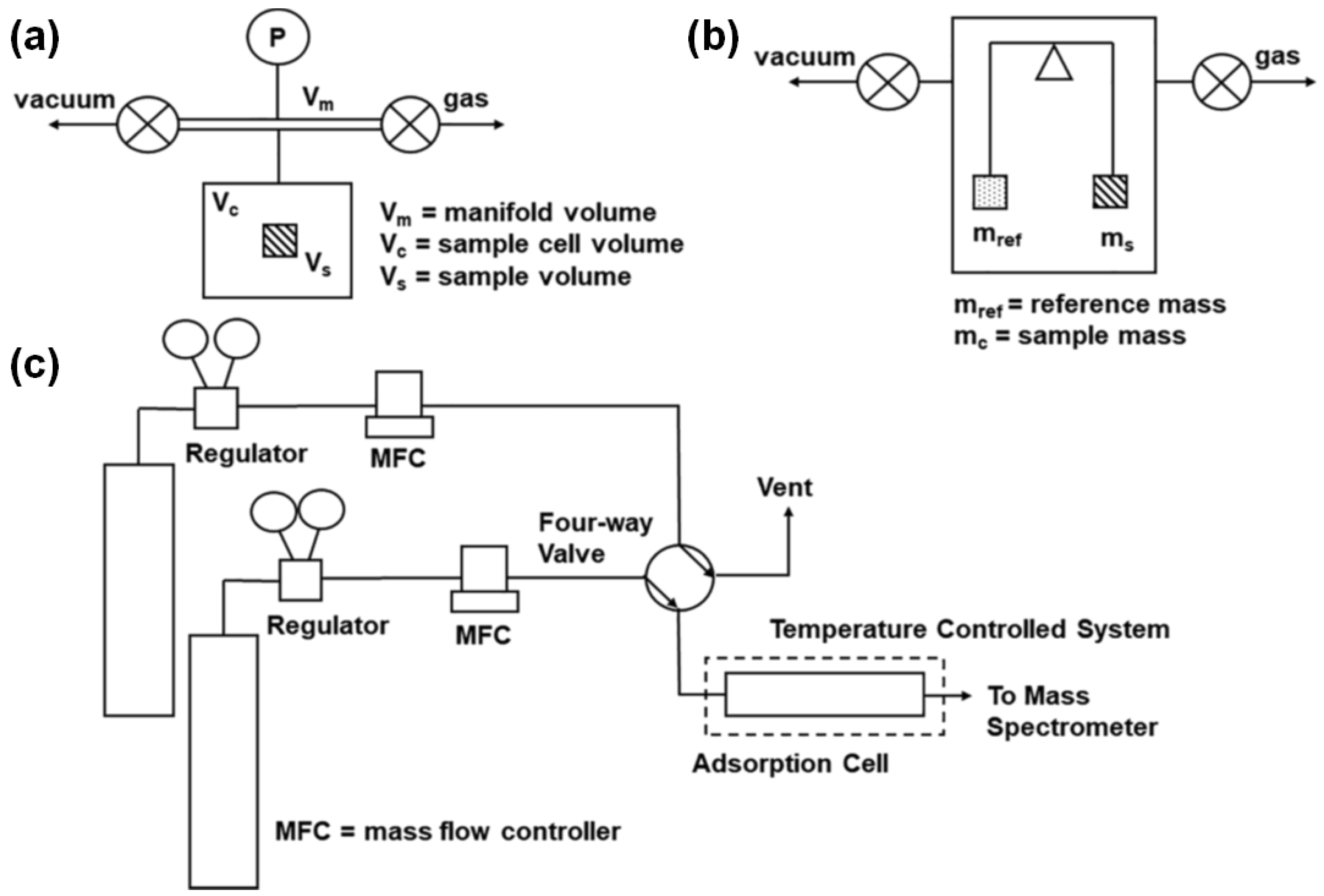 Carbon 08 00029 g005 550