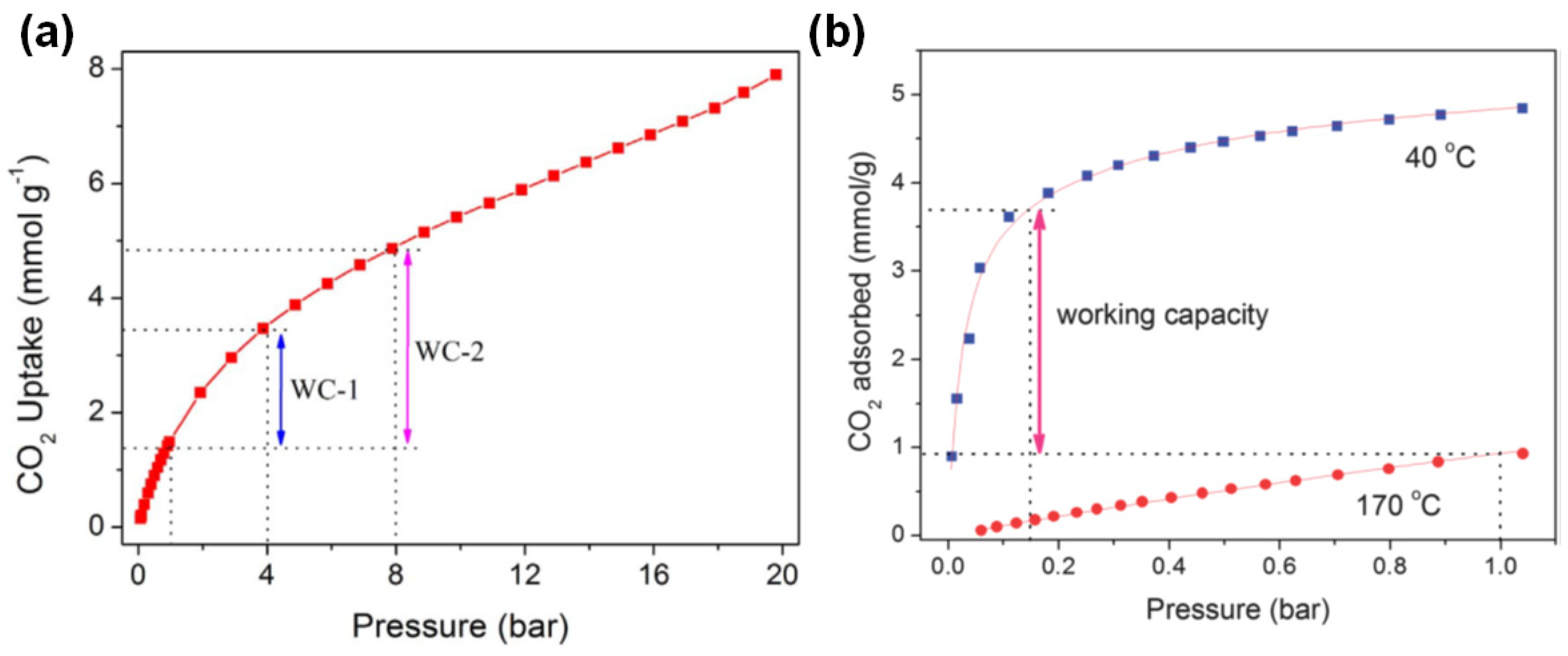 Carbon 08 00029 g006 550