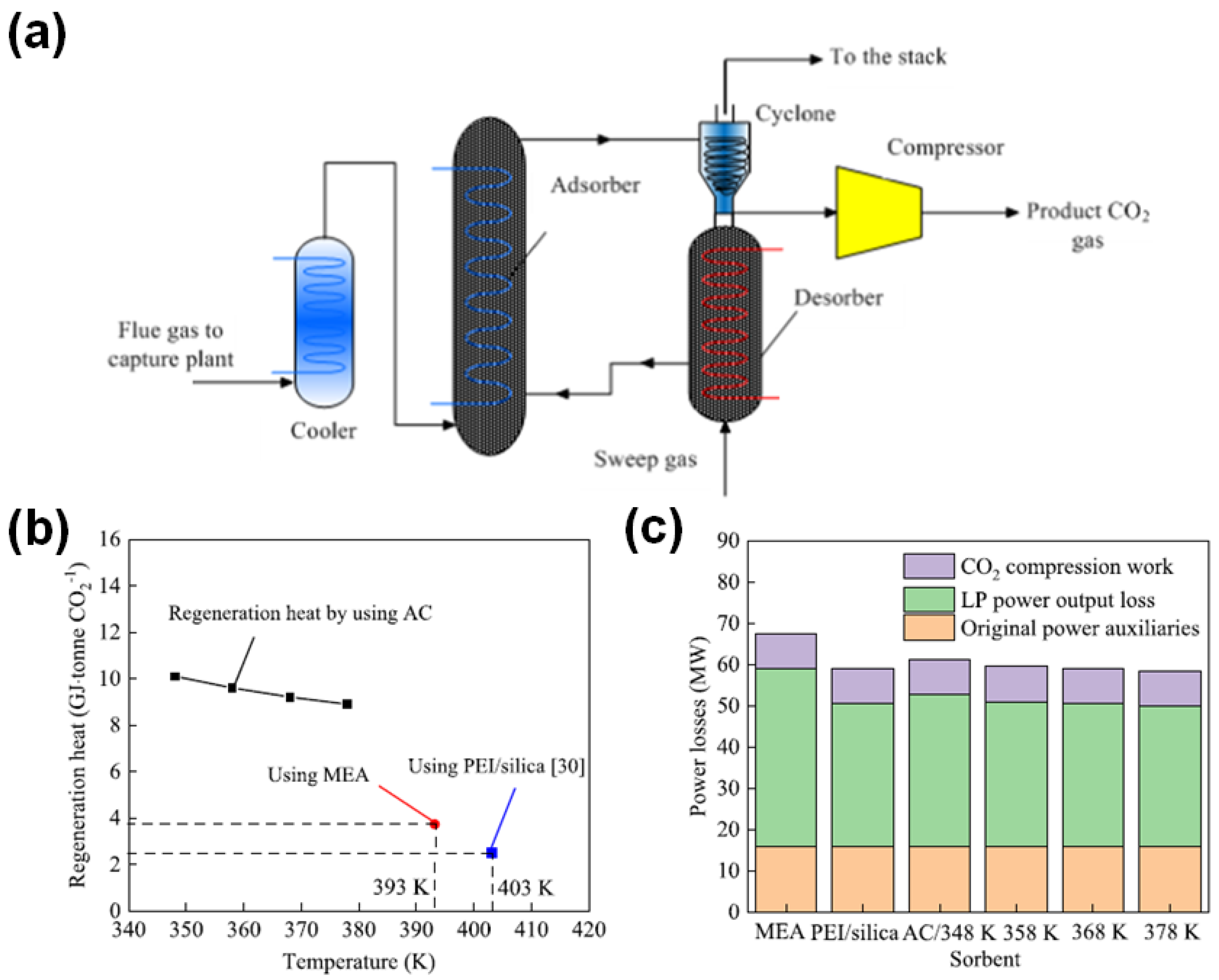 Carbon 08 00029 g007 550