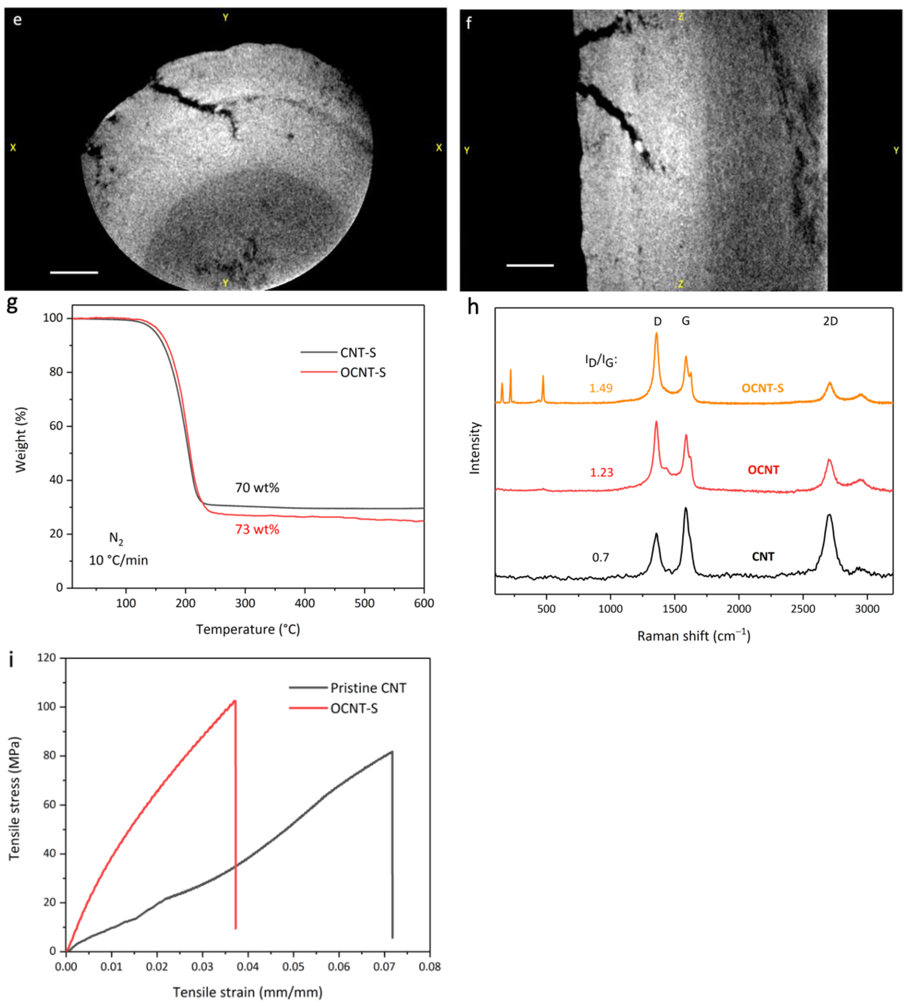 Carbon 08 00030 g001b 550